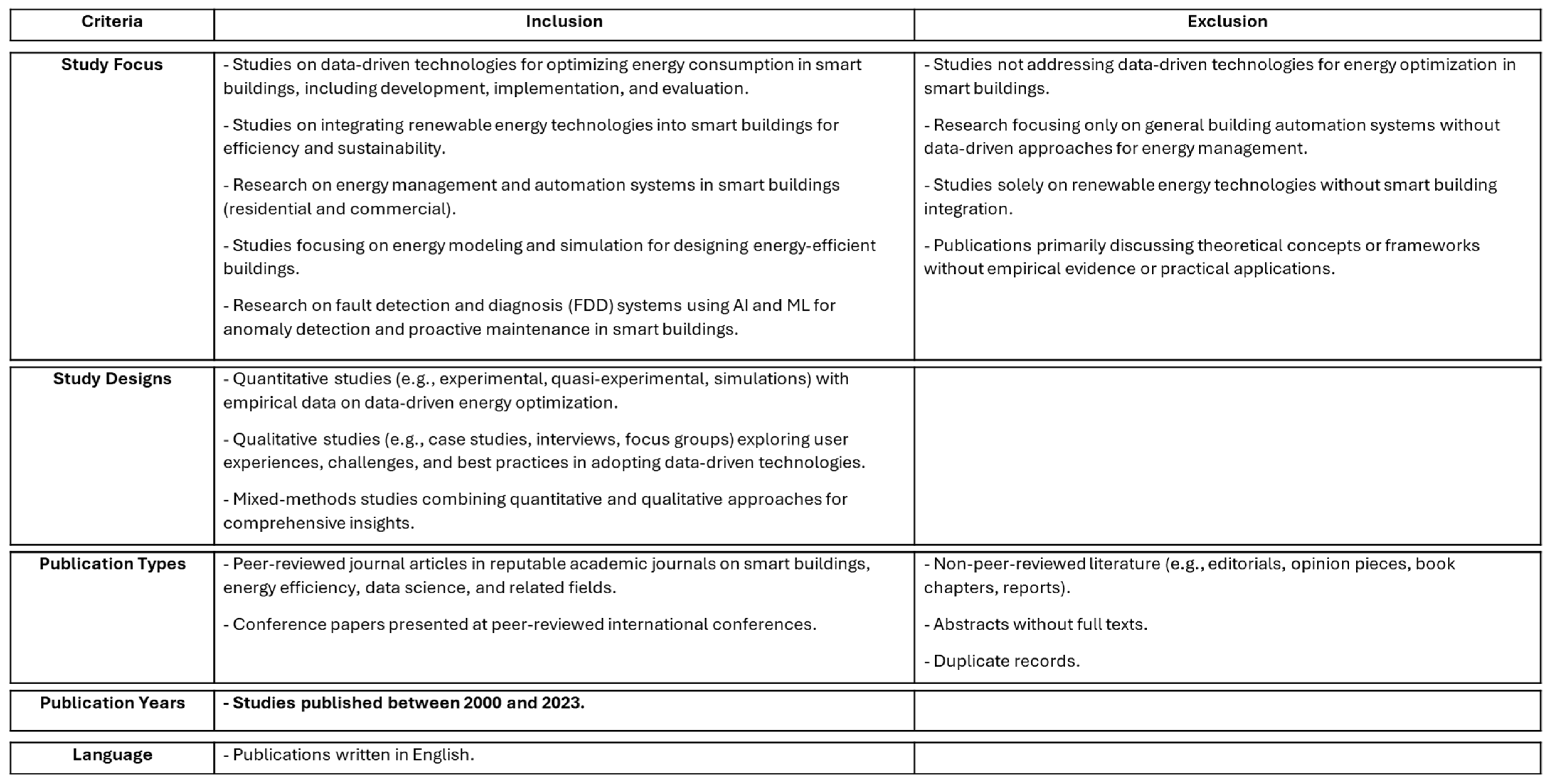 Energies 18 00290 g001