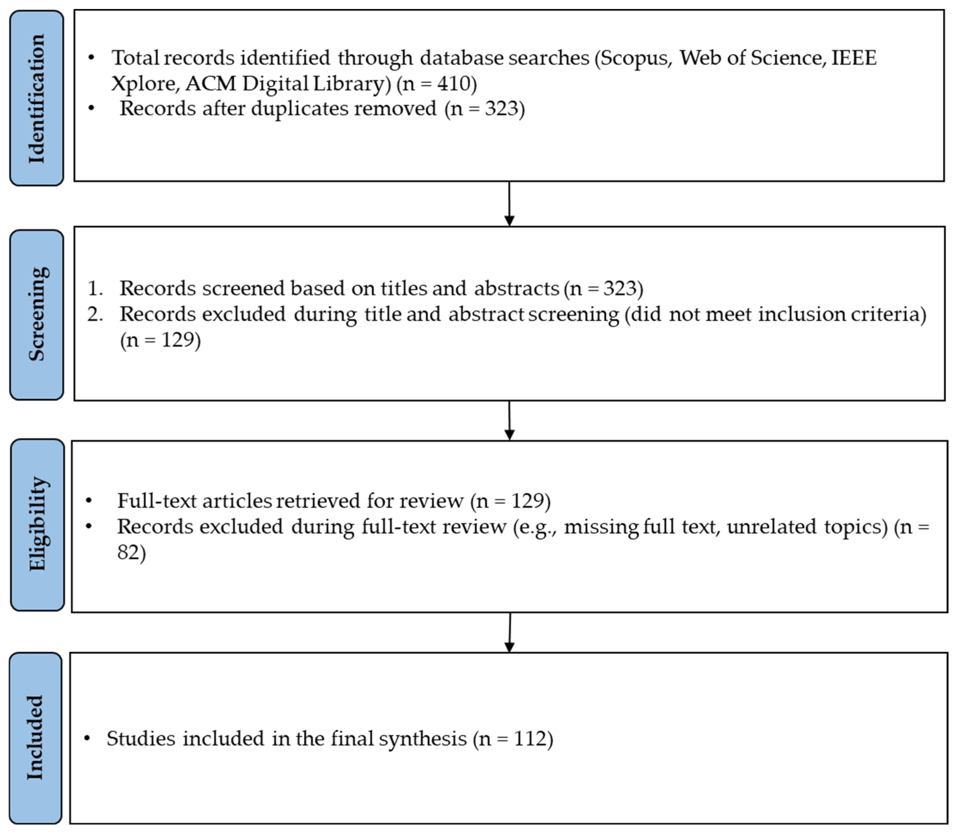 Energies 18 00290 g002