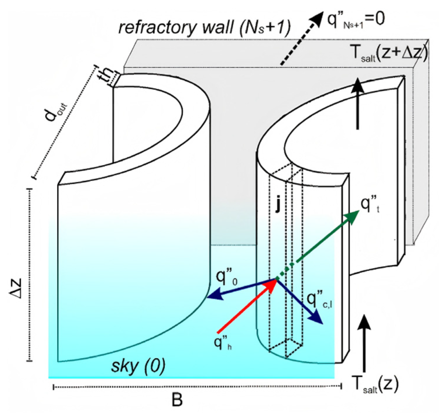 Energies 18 00292 g007