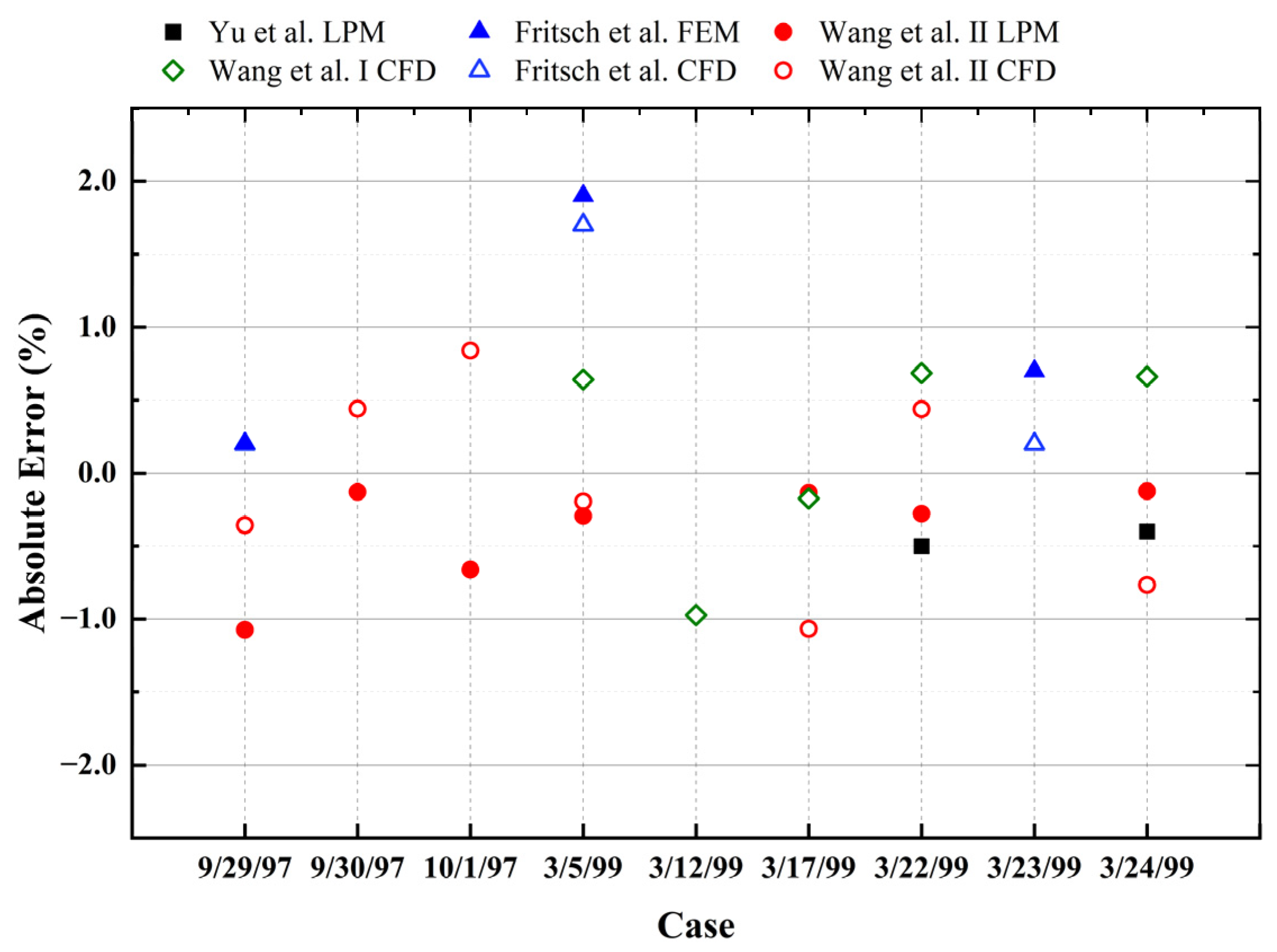 Energies 18 00292 g012