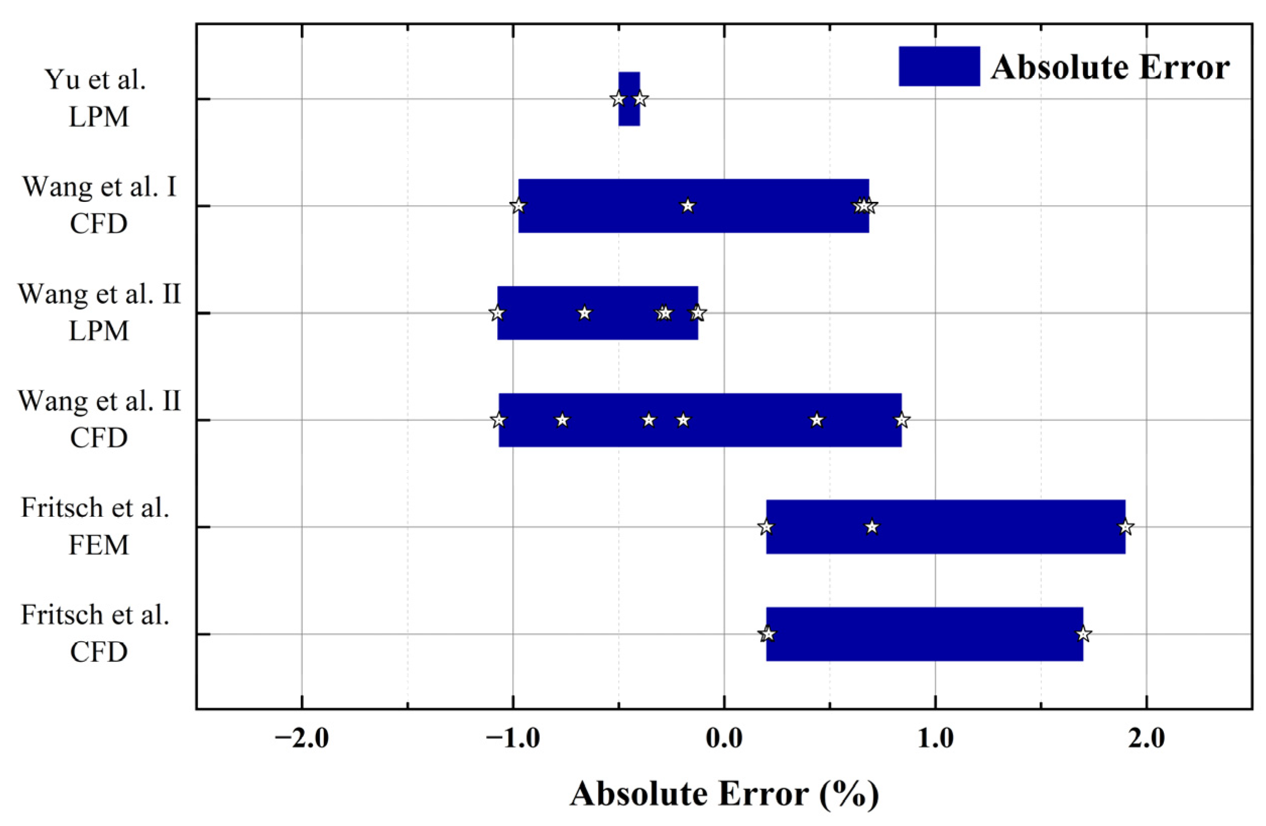 Energies 18 00292 g013