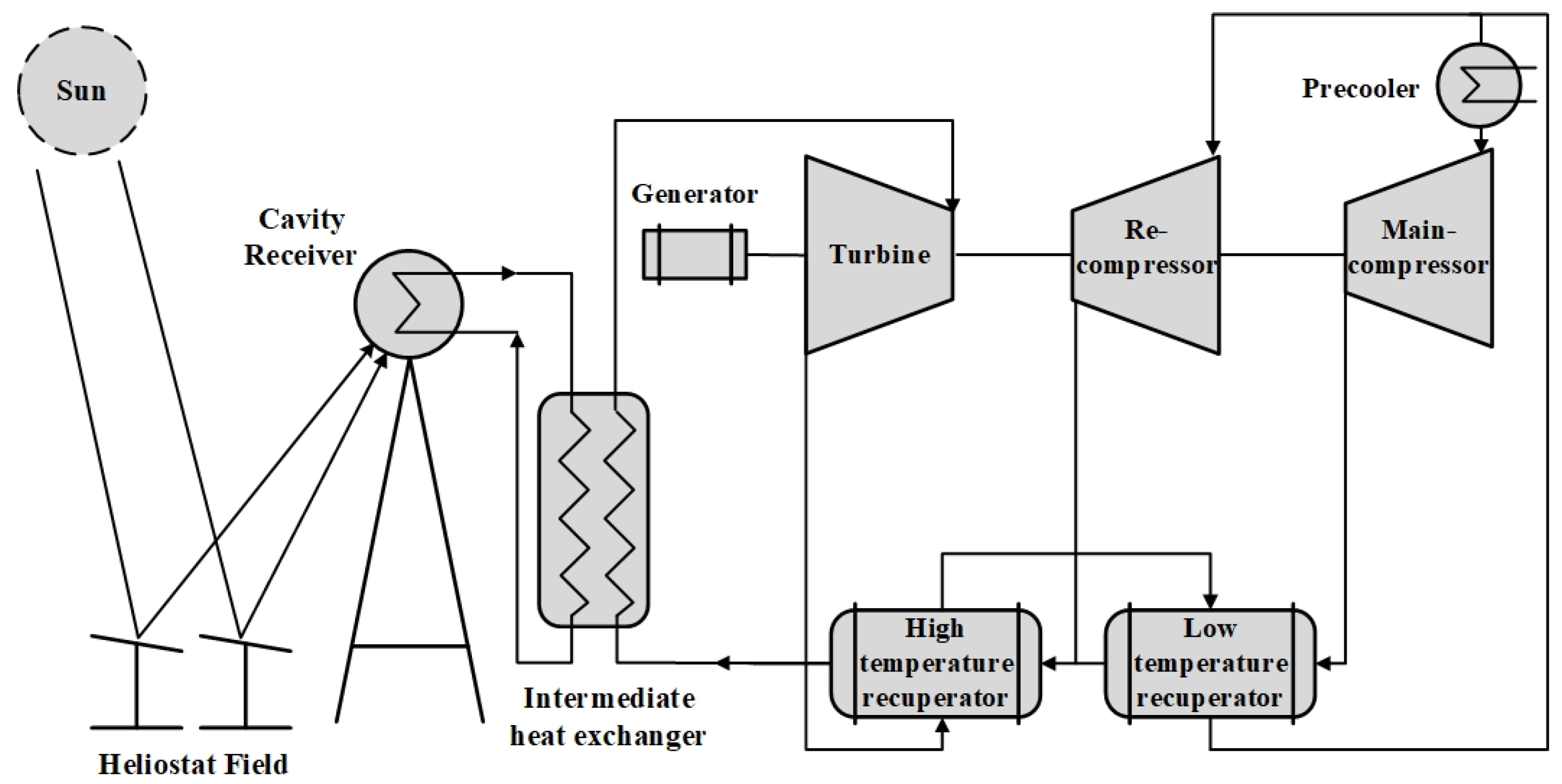 Energies 18 00292 g016