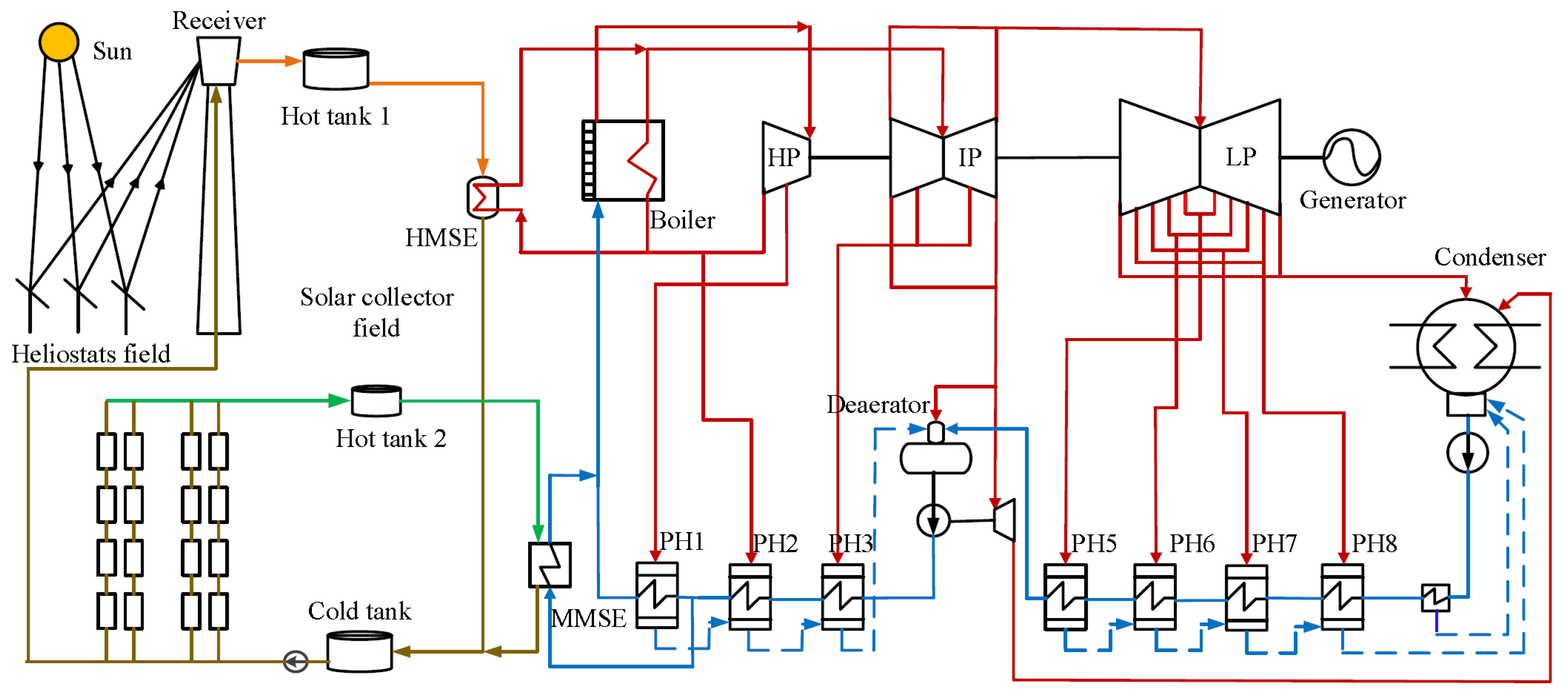 Energies 18 00292 g017