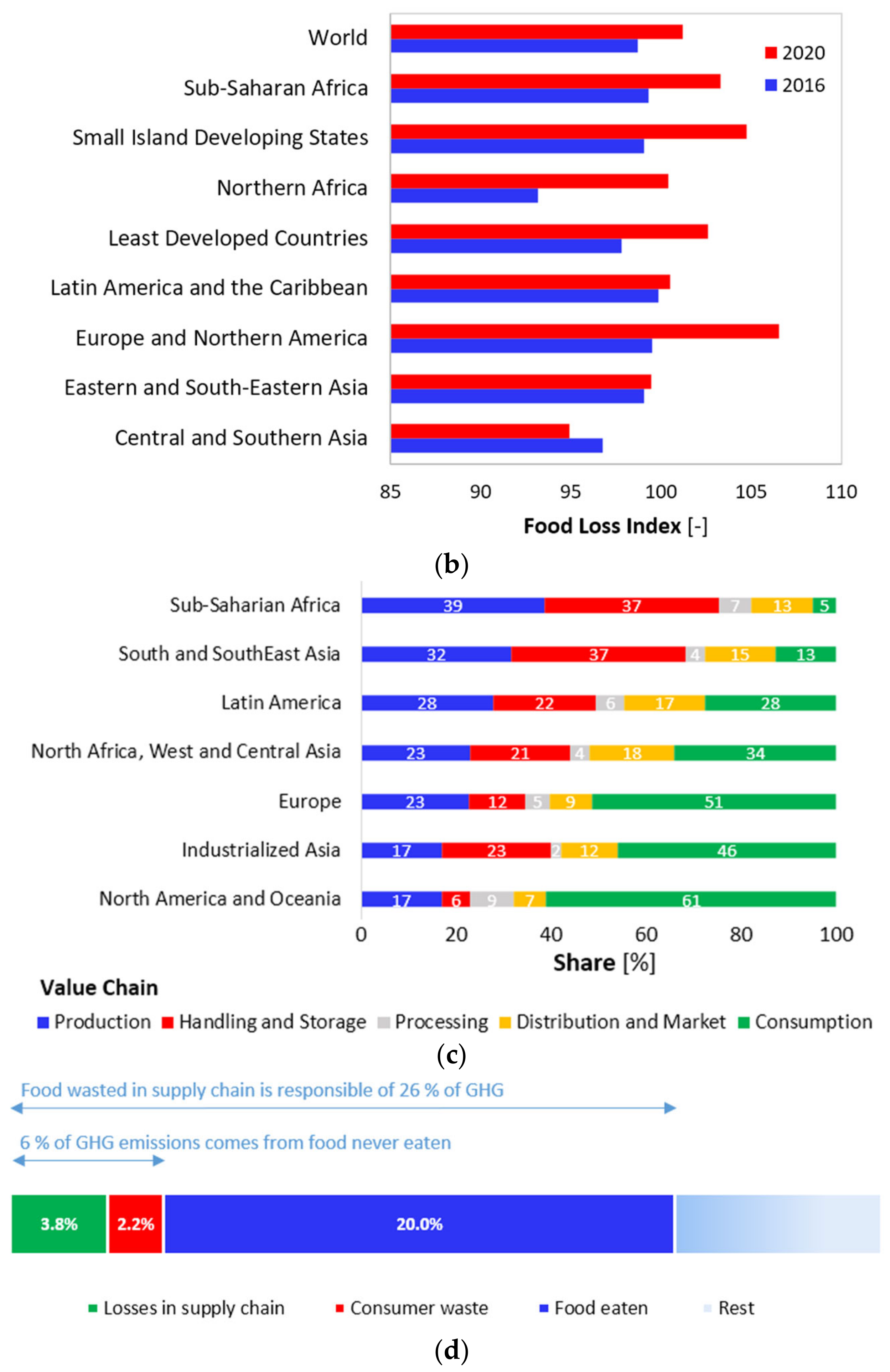 Energies 18 00296 g003b