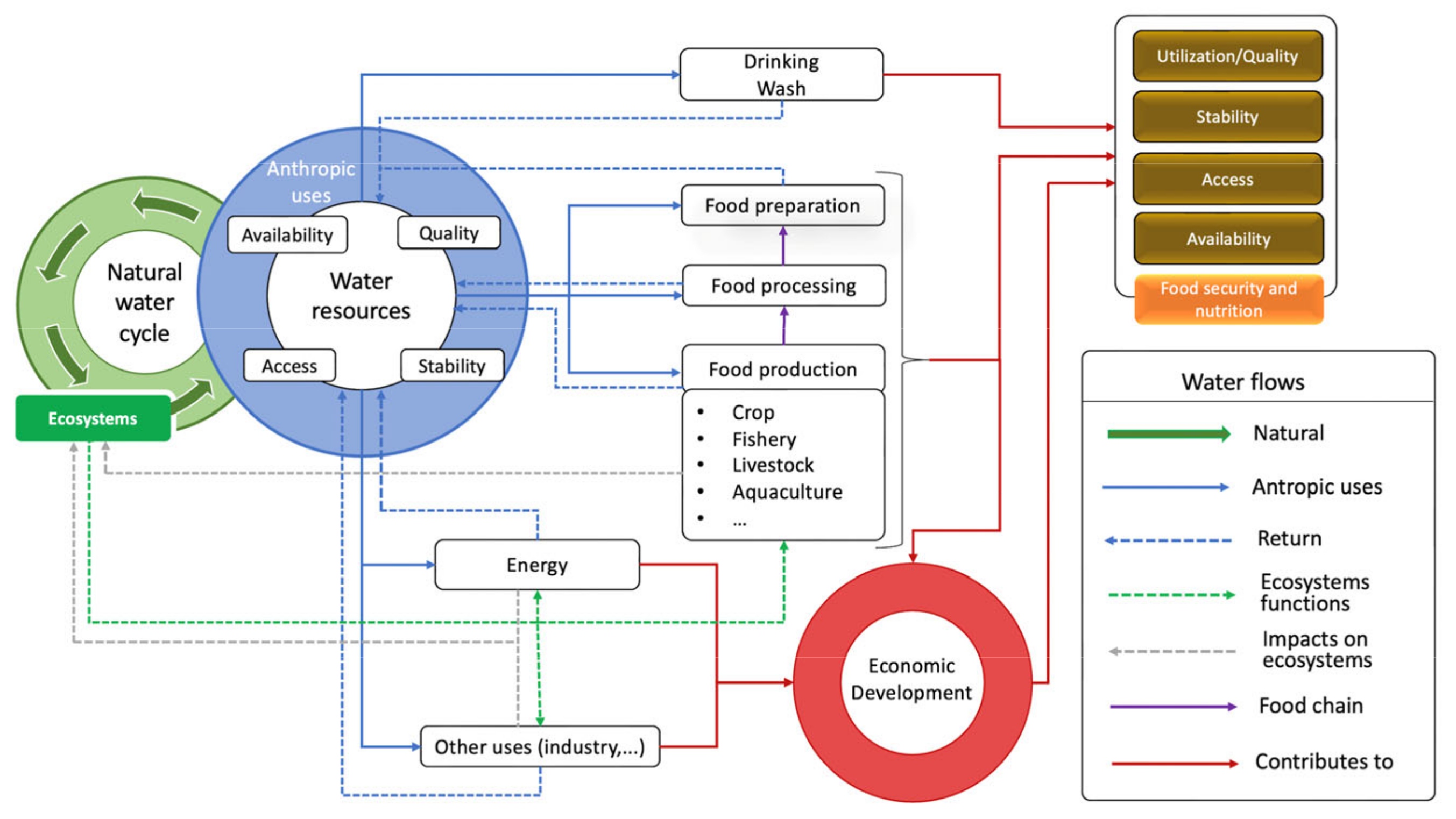 Energies 18 00296 g007