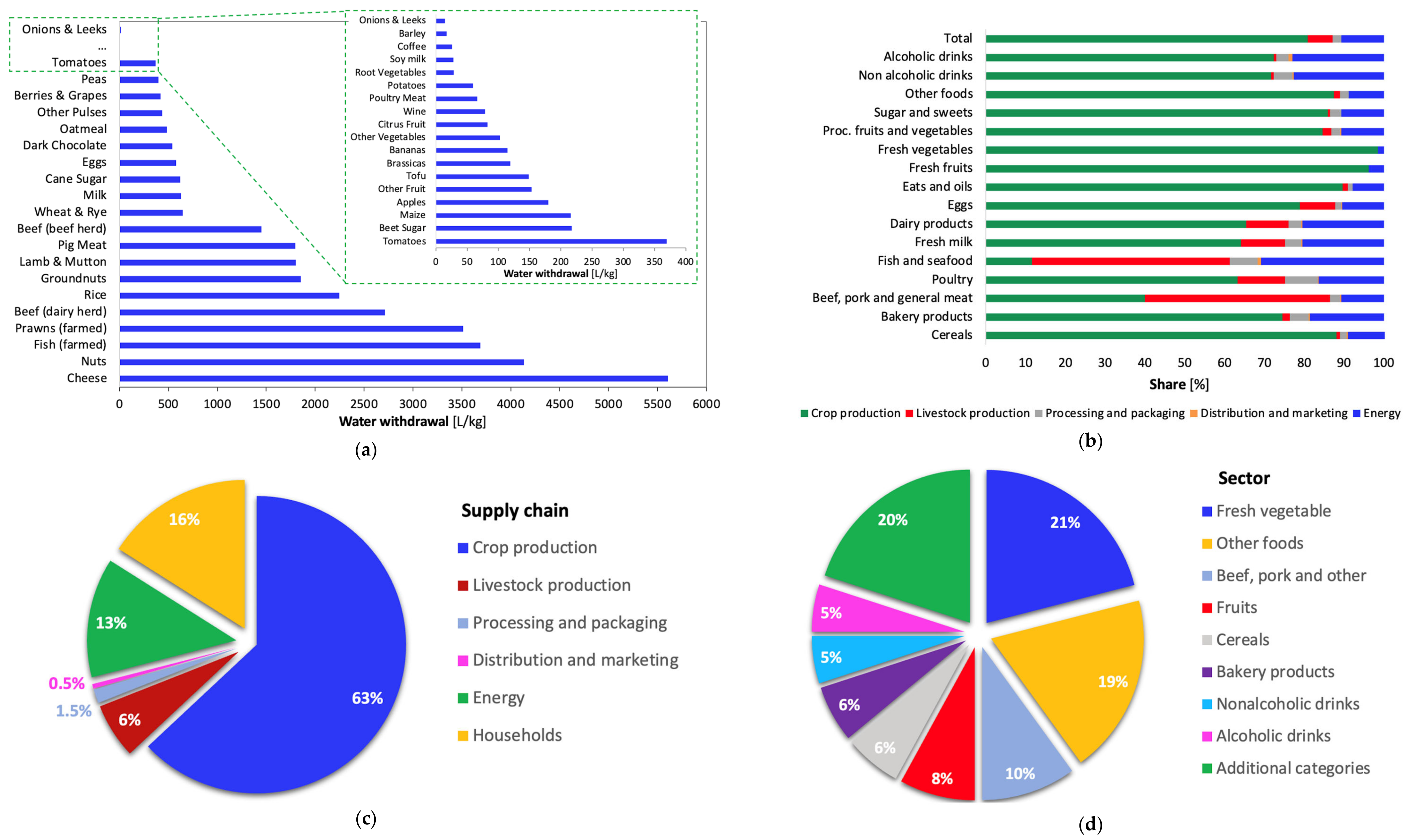 Energies 18 00296 g009