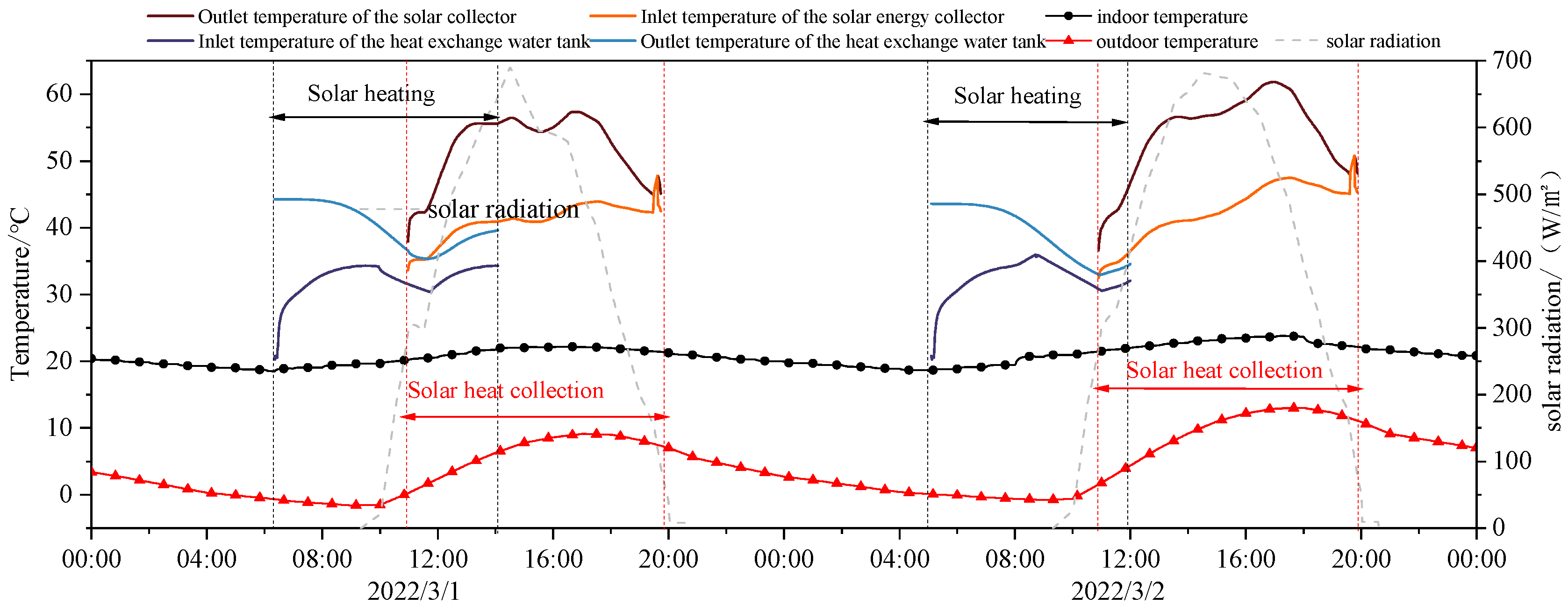 Energies 18 00298 g005