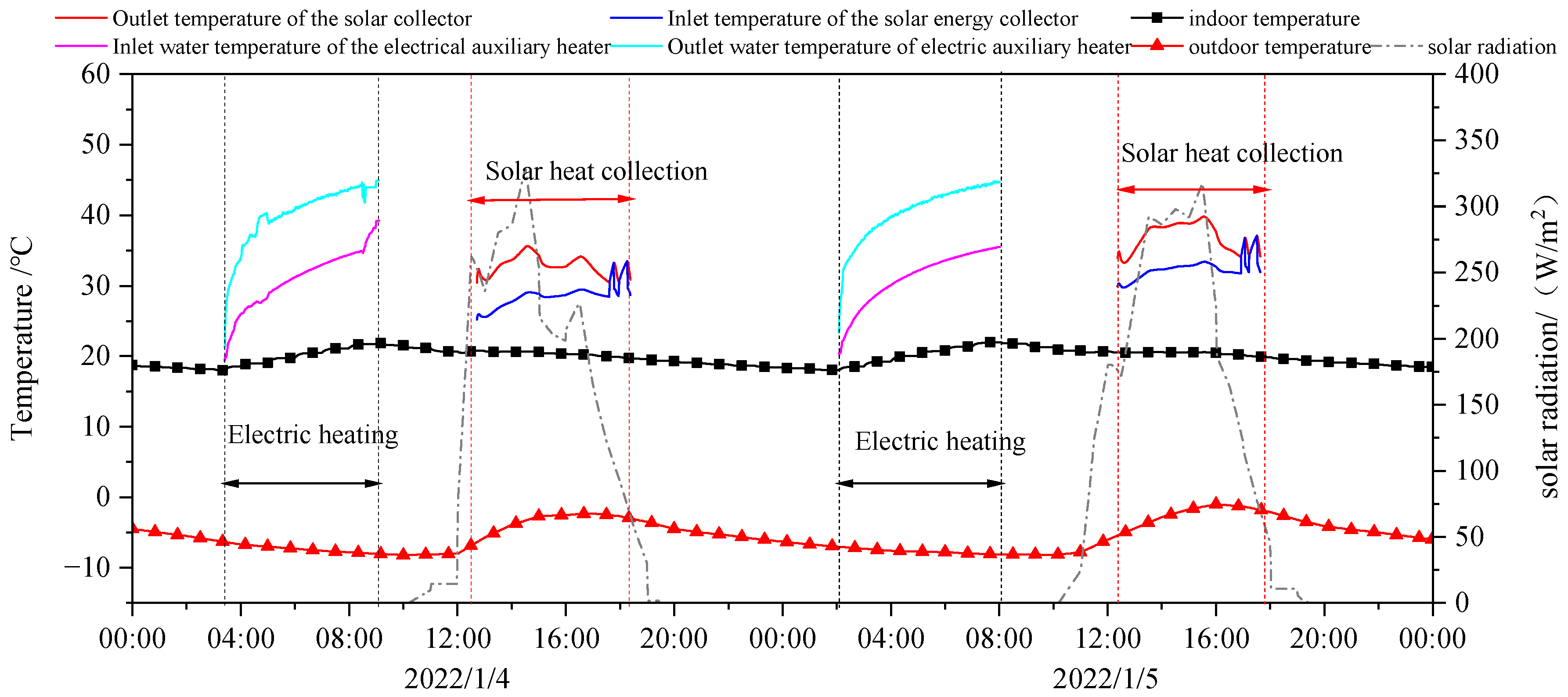 Energies 18 00298 g007
