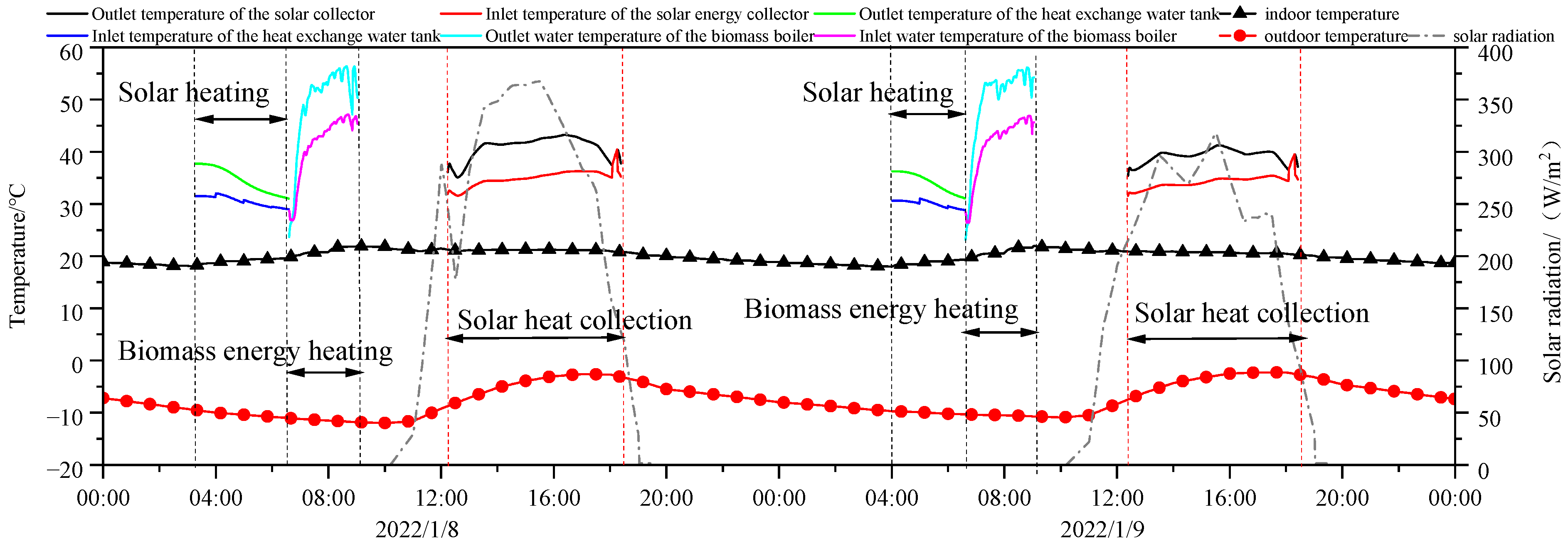Energies 18 00298 g008