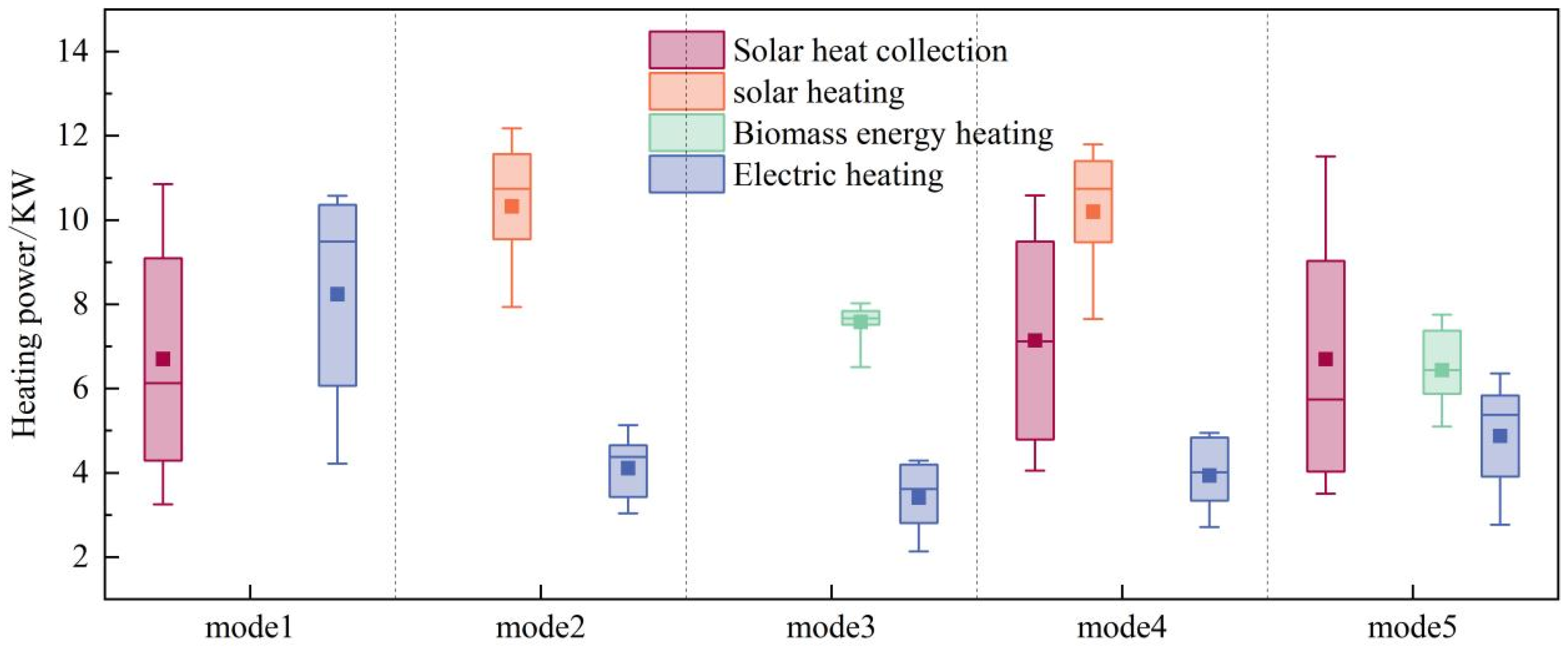 Energies 18 00298 g010