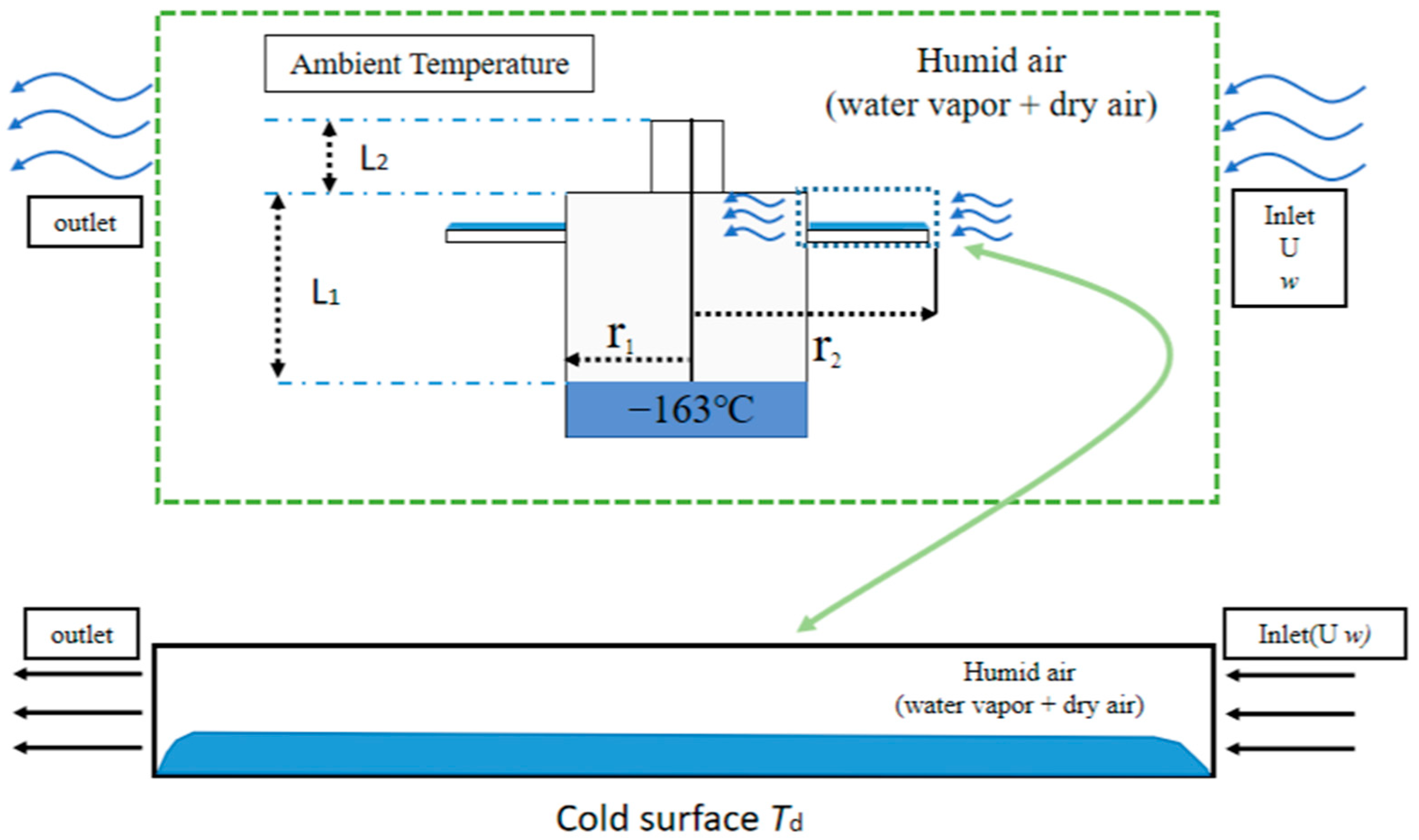 Energies 18 00302 g002