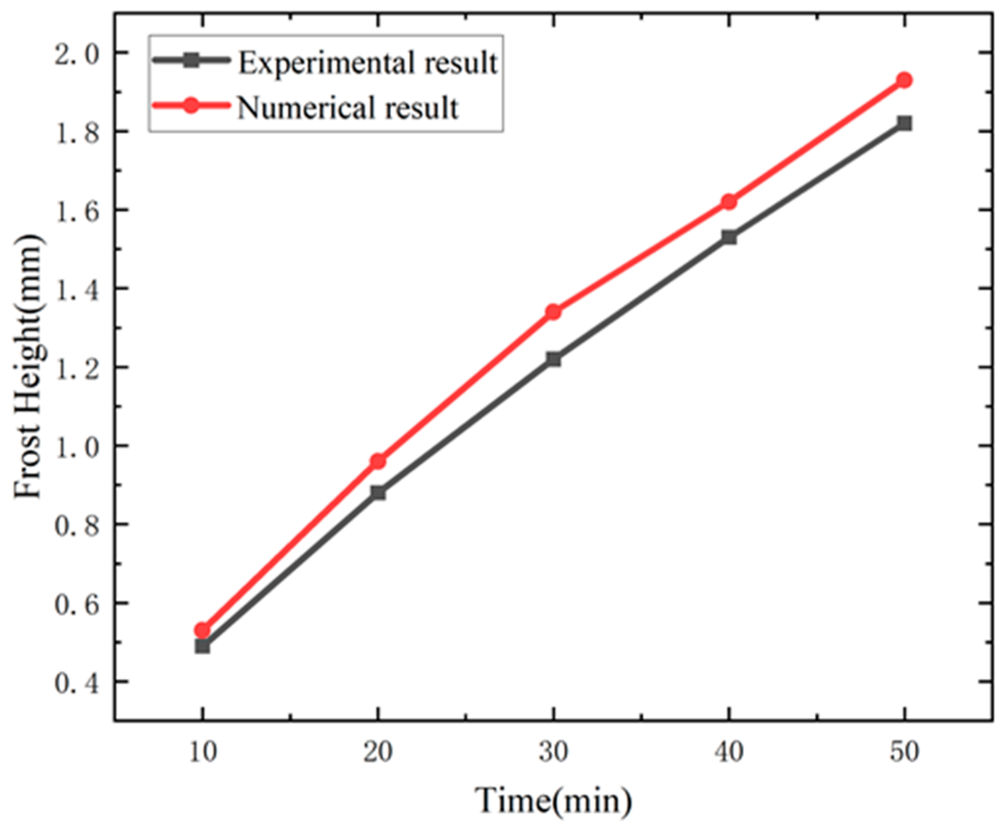 Energies 18 00302 g007