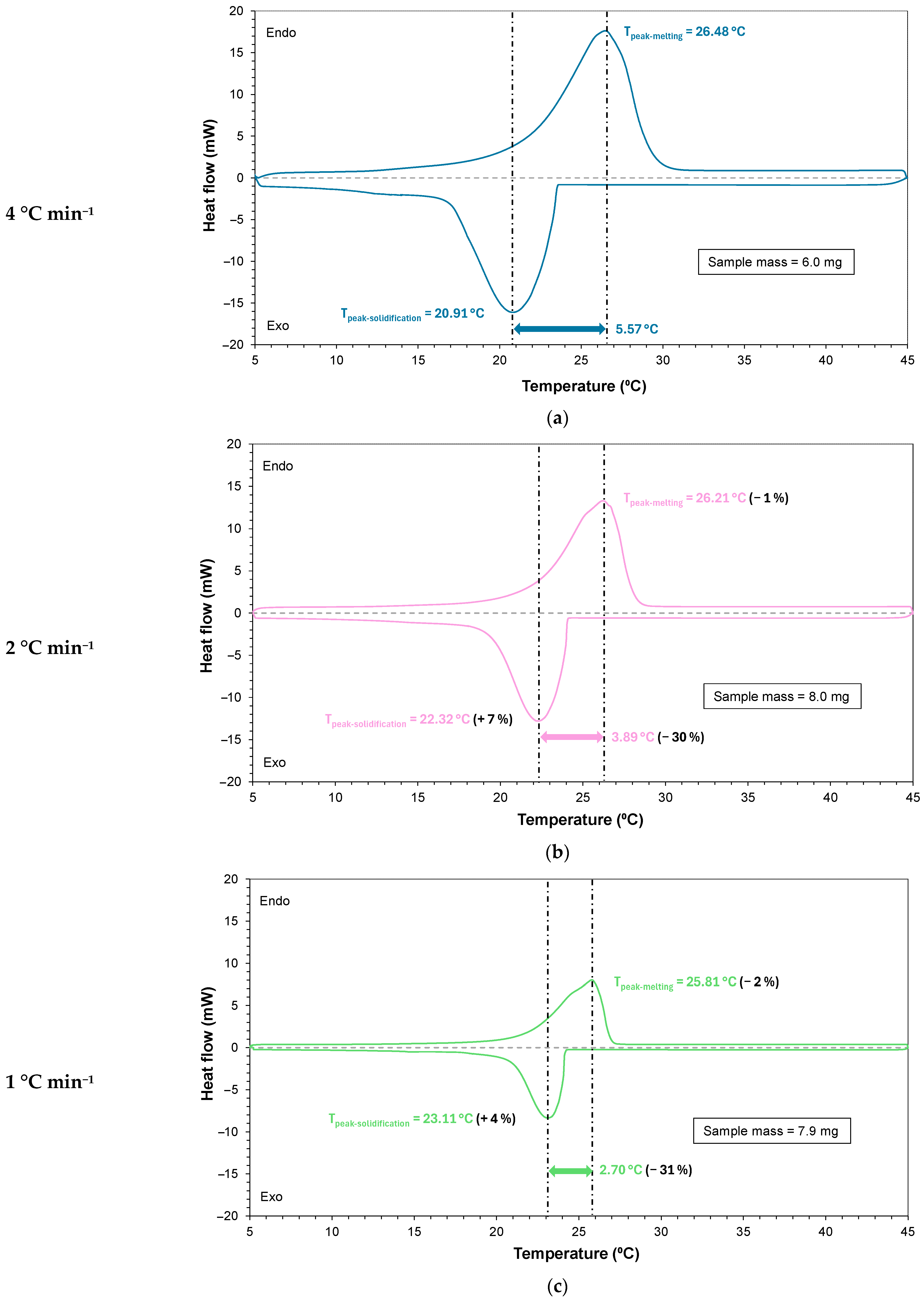 Energies 18 00303 g006a