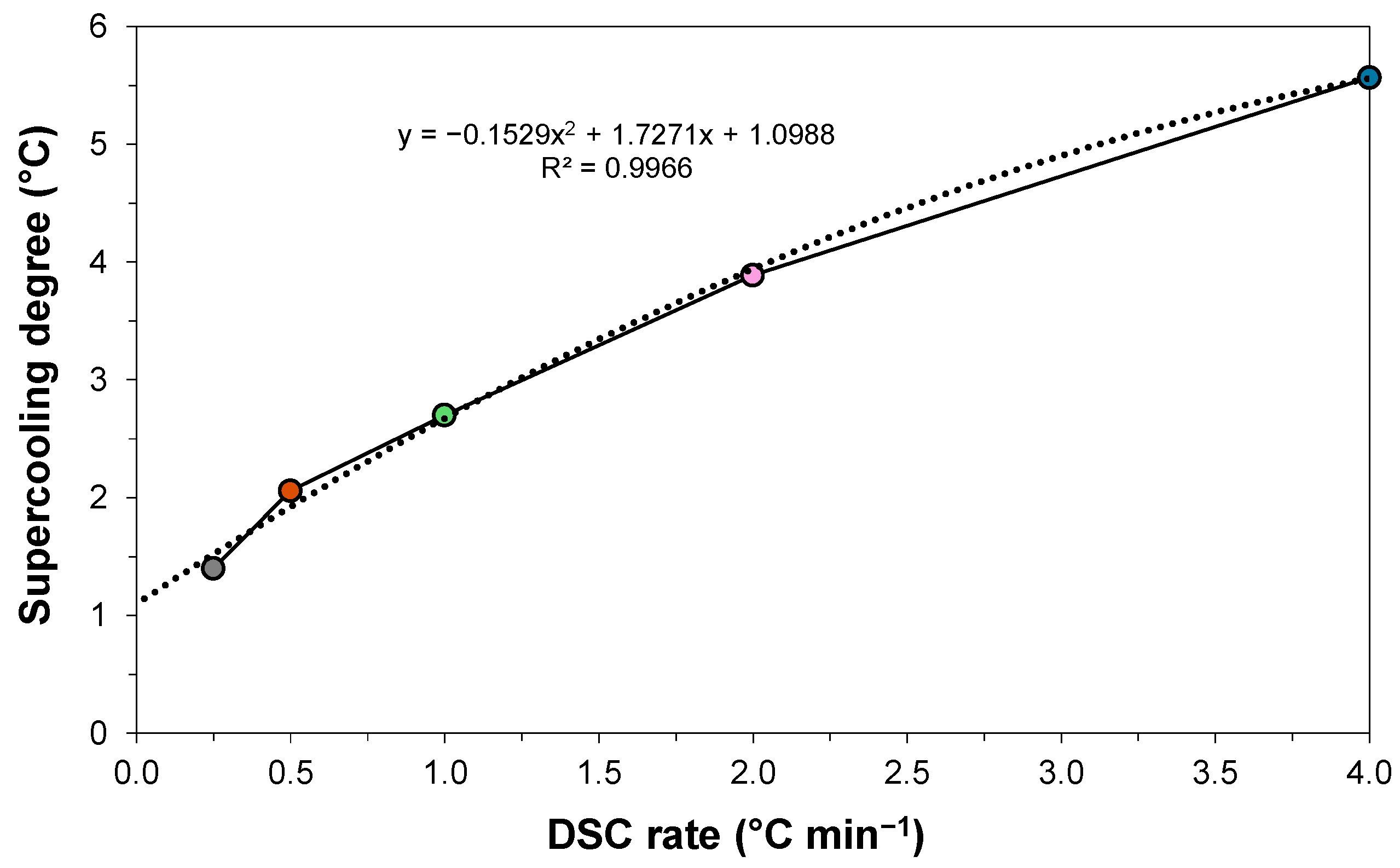 Energies 18 00303 g007