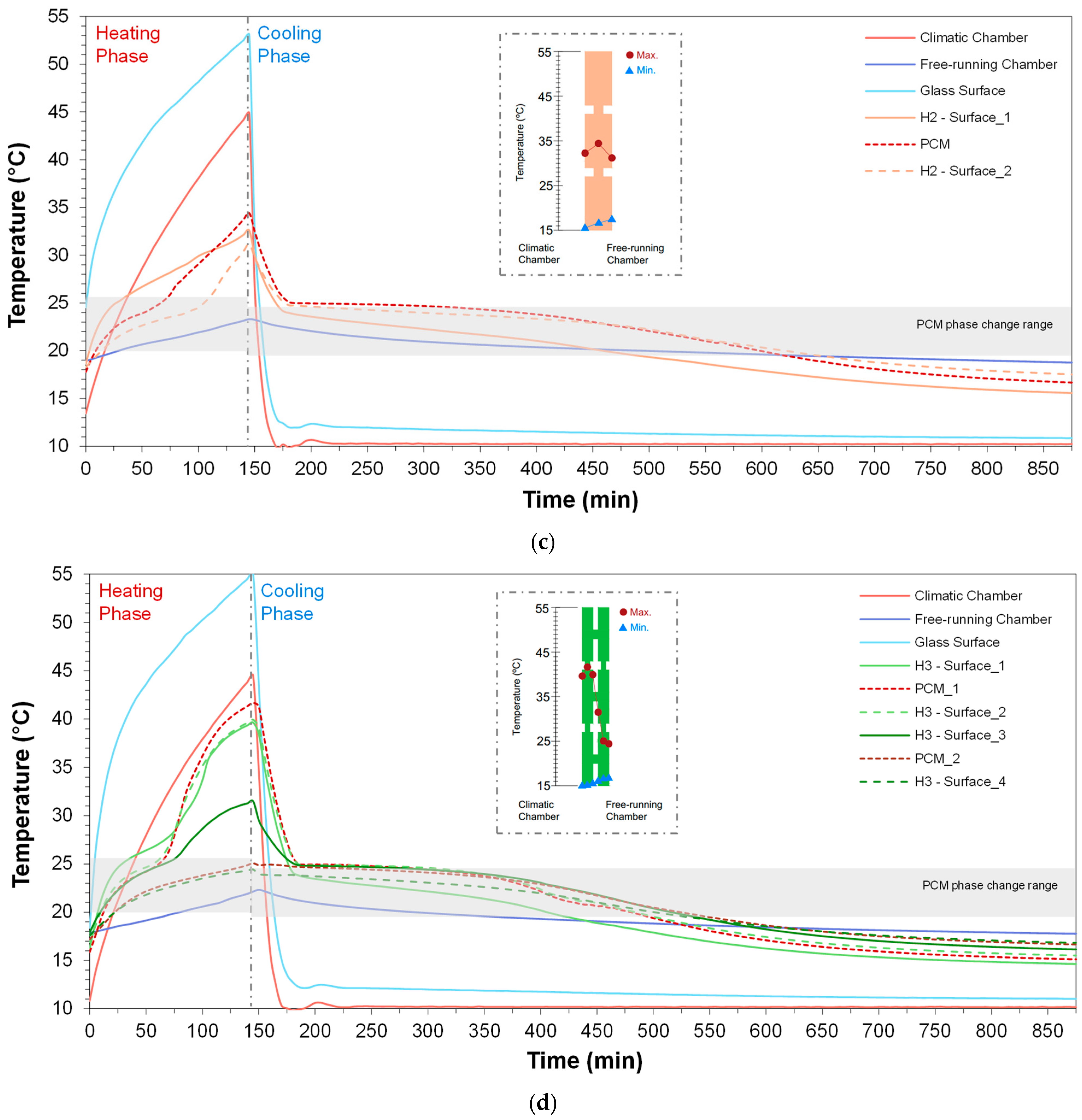 Energies 18 00303 g008b