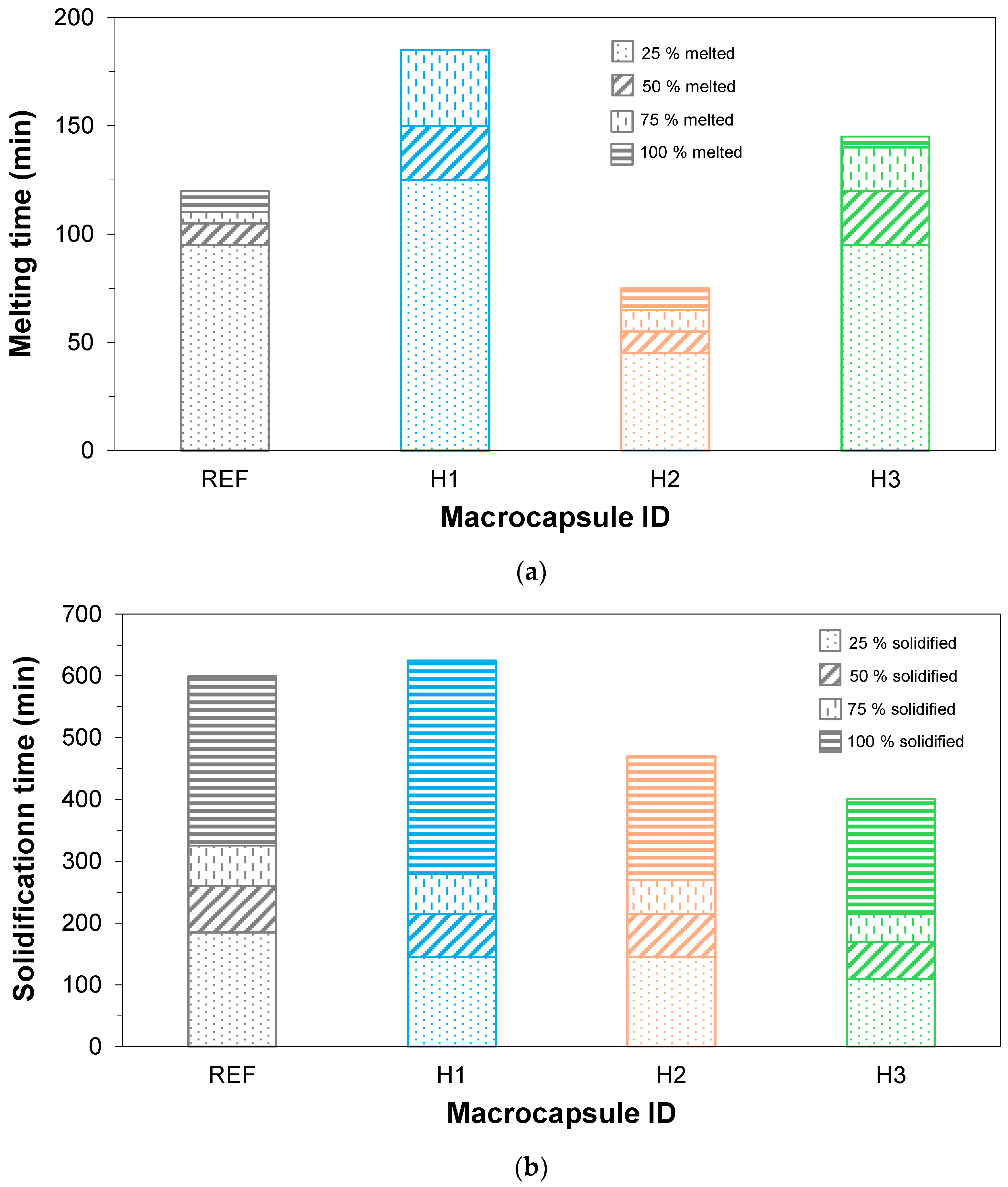 Energies 18 00303 g010