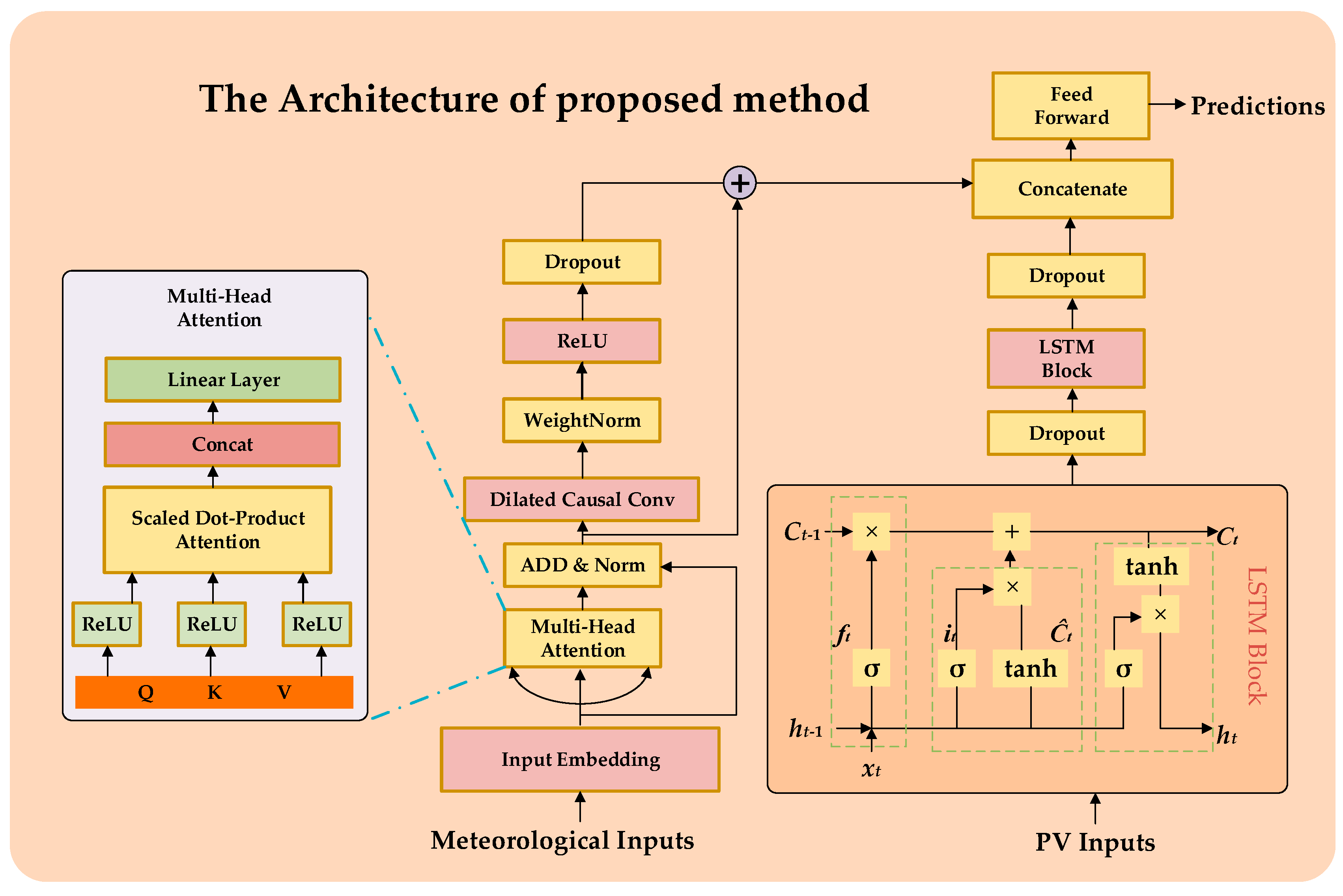 Energies 18 00308 g001