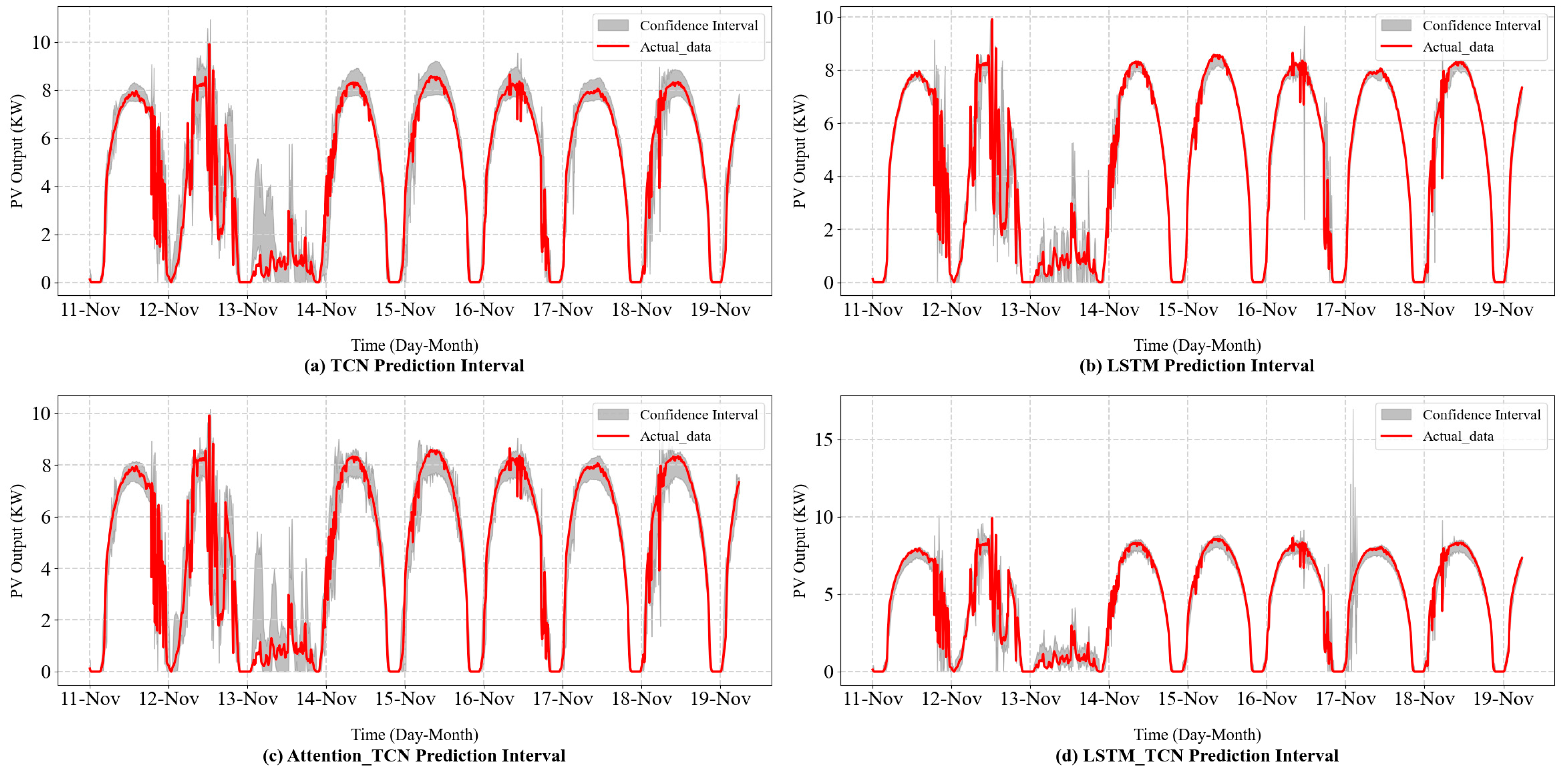 Energies 18 00308 g007