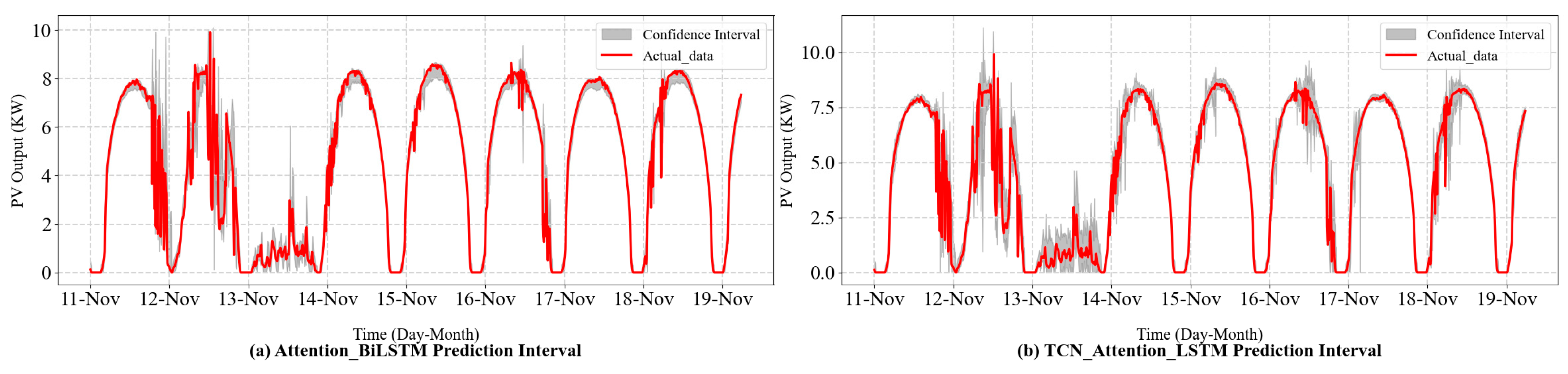 Energies 18 00308 g008