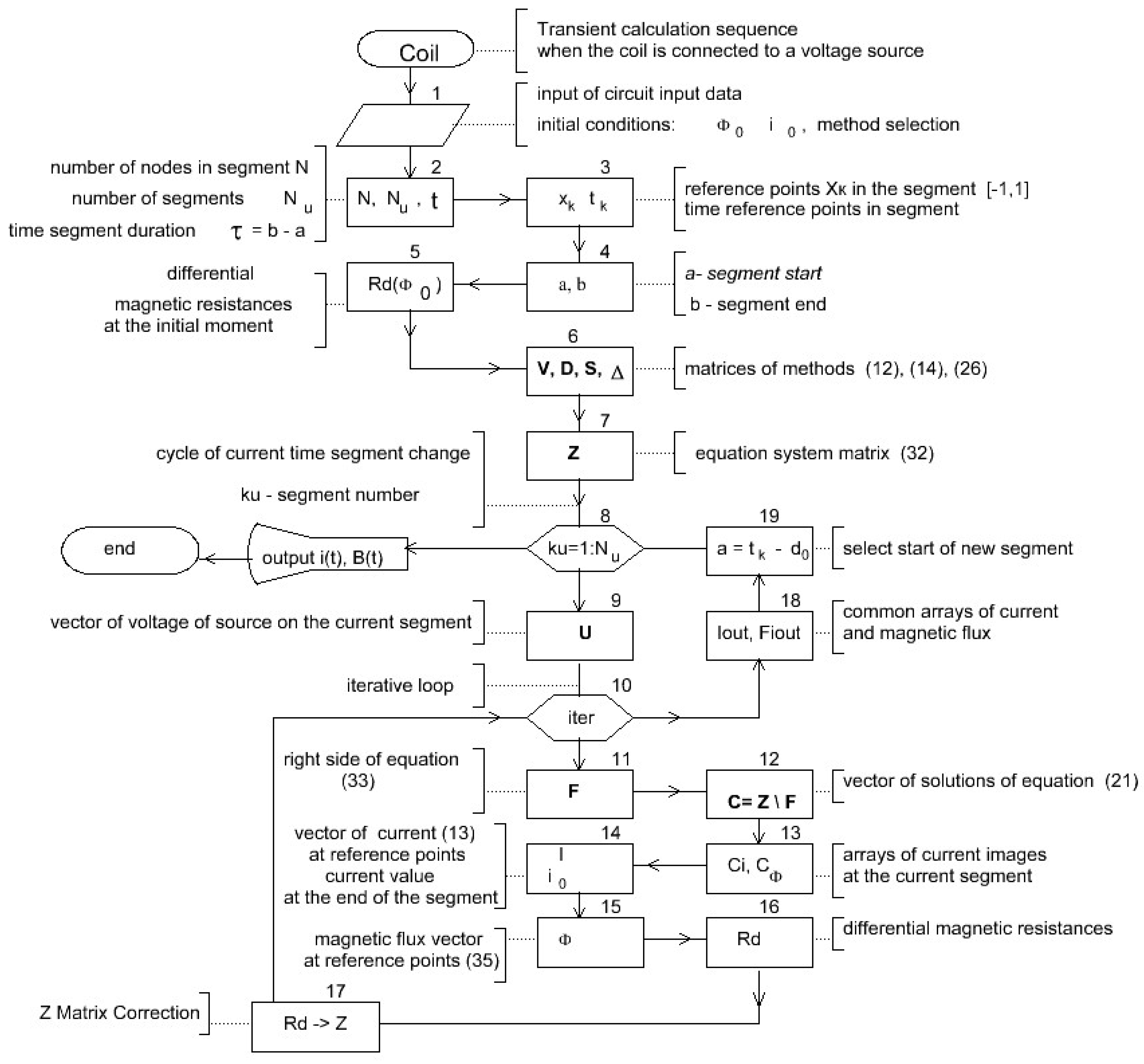 Energies 18 00310 g004