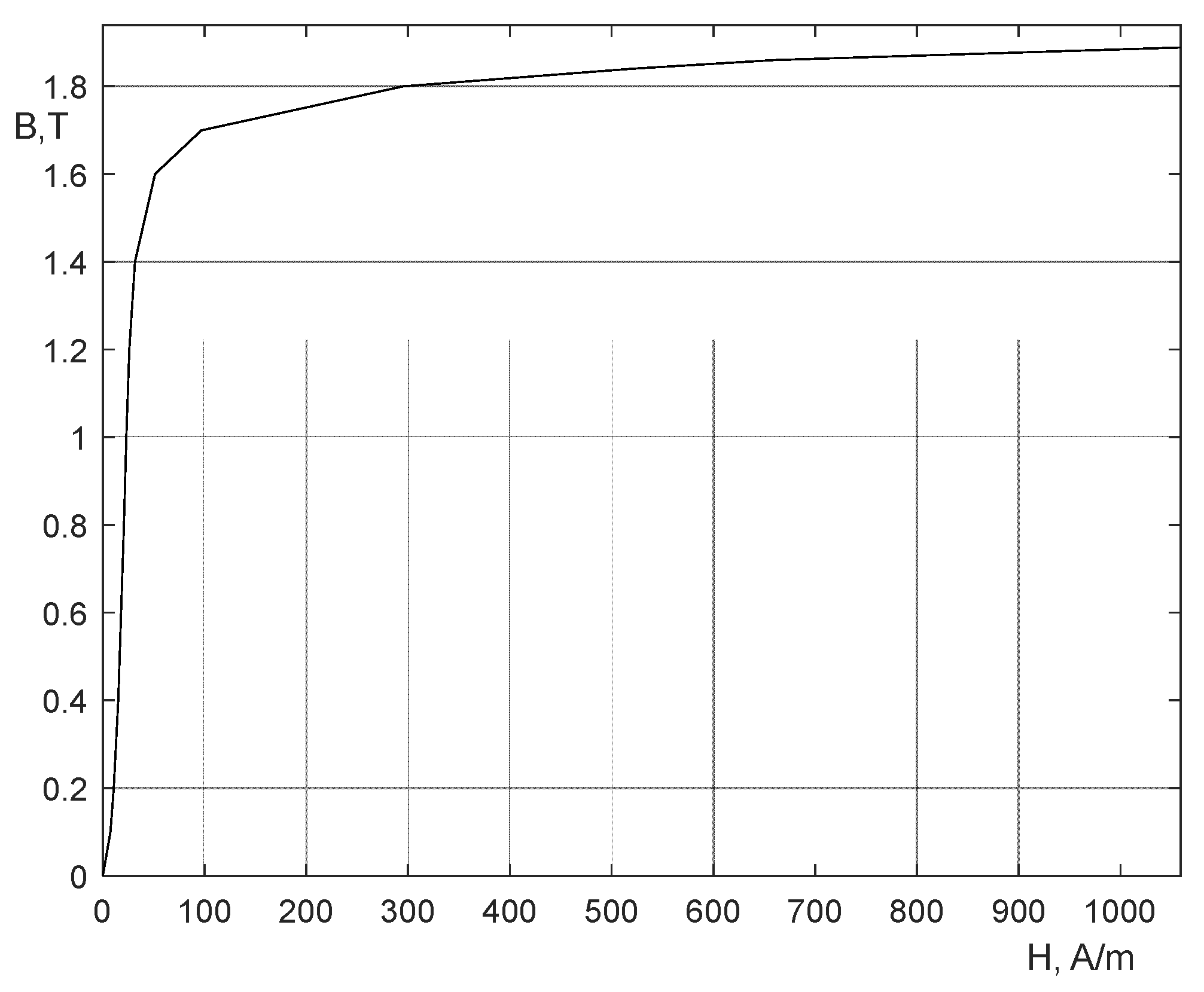 Energies 18 00310 g005