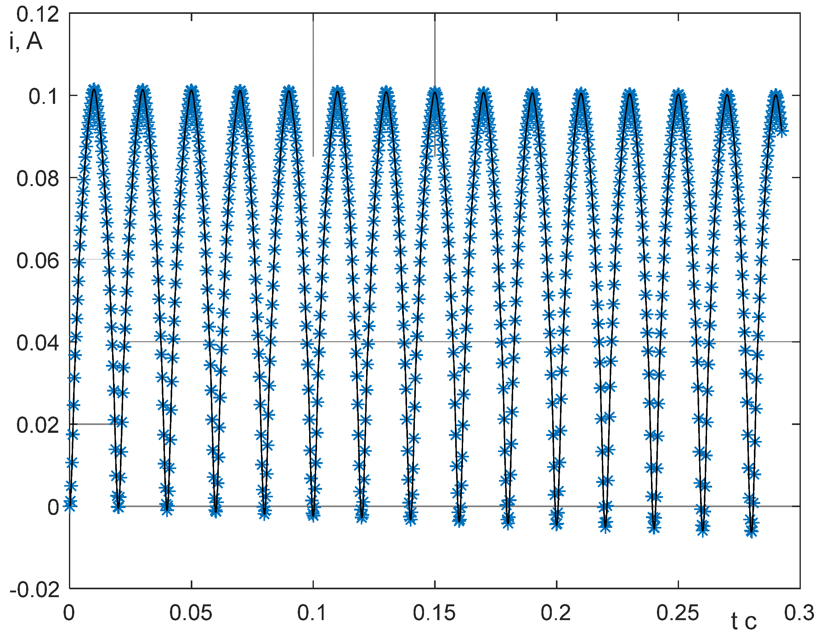 Energies 18 00310 g007