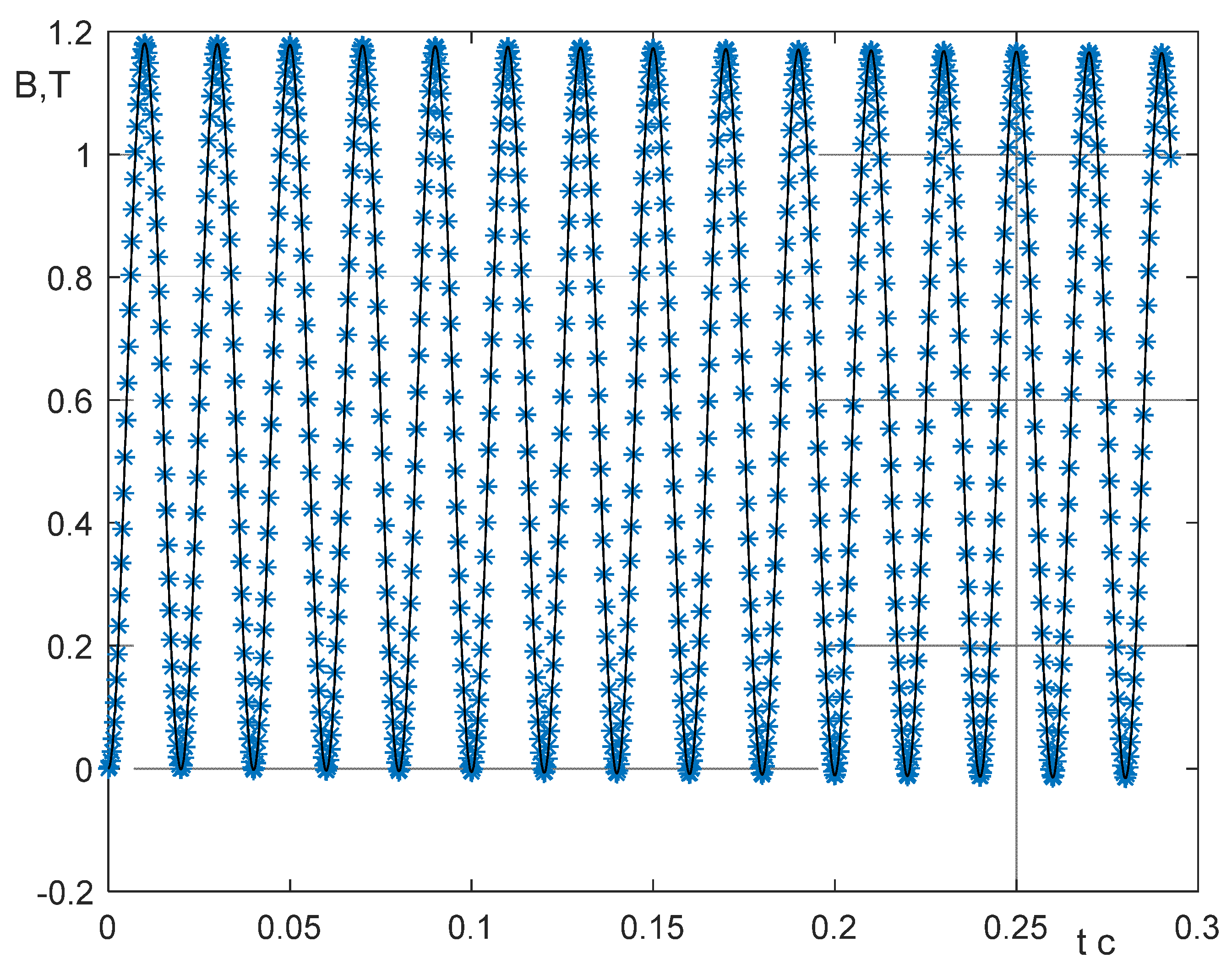 Energies 18 00310 g008