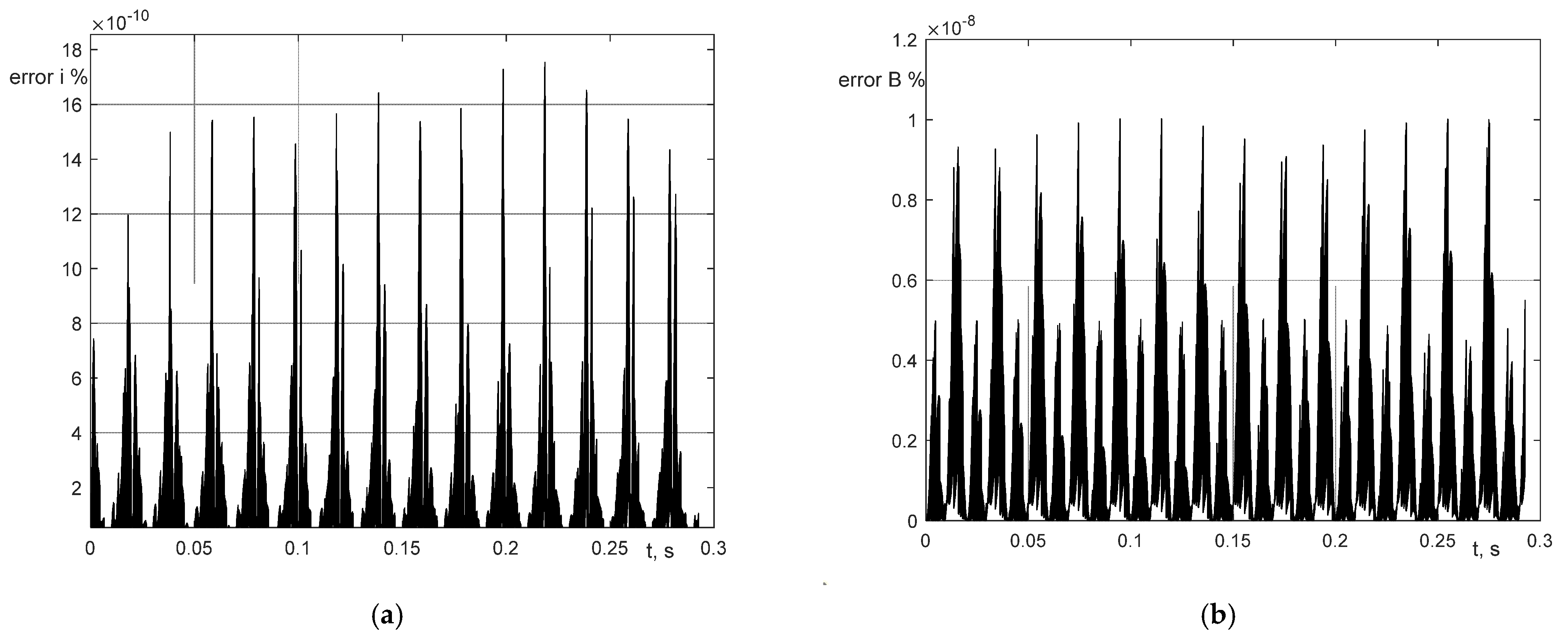 Energies 18 00310 g009