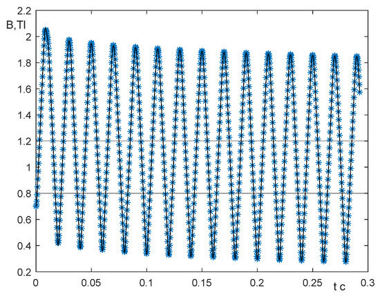 Energies 18 00310 g012
