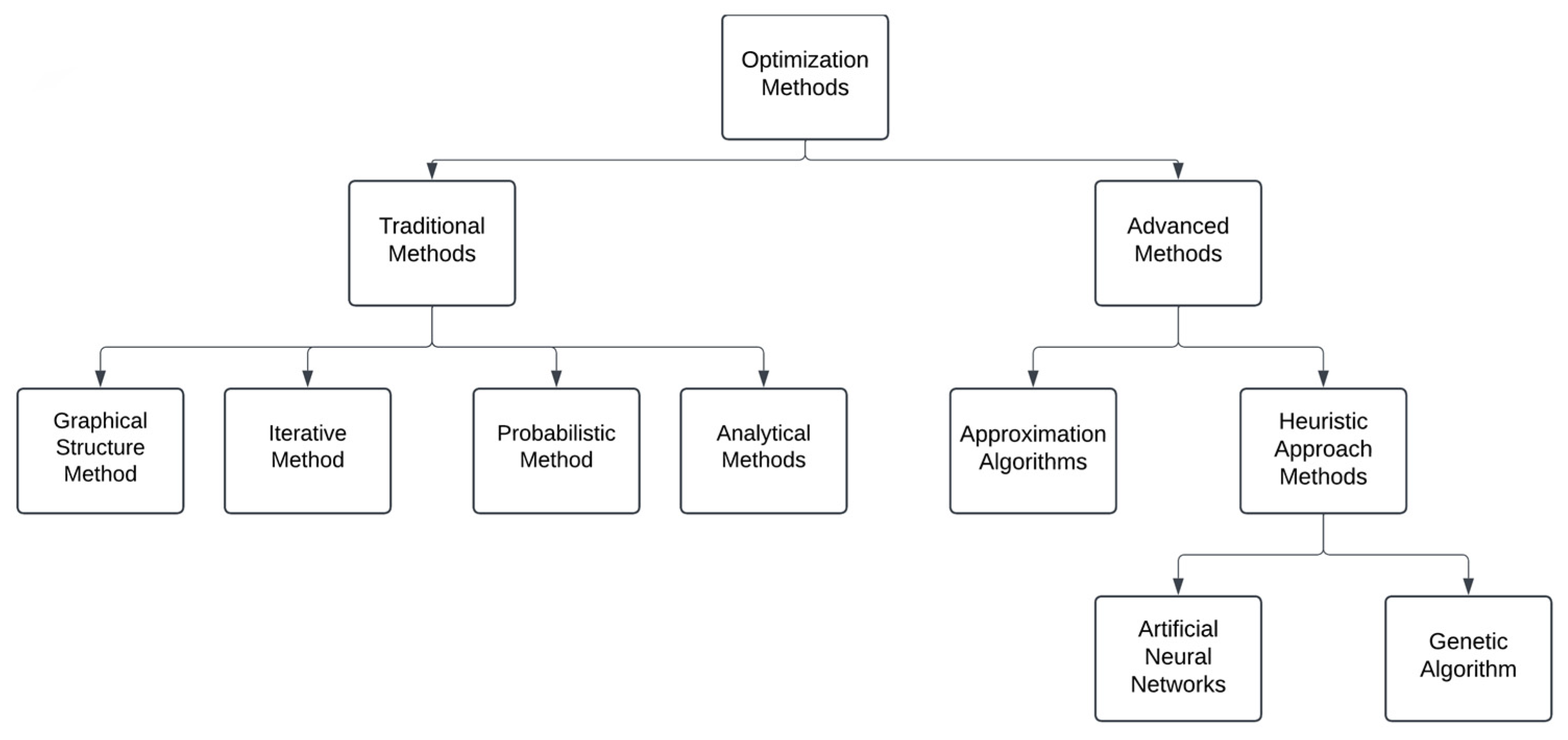 Energies 18 00311 g002 Energies 18 00311 g002
