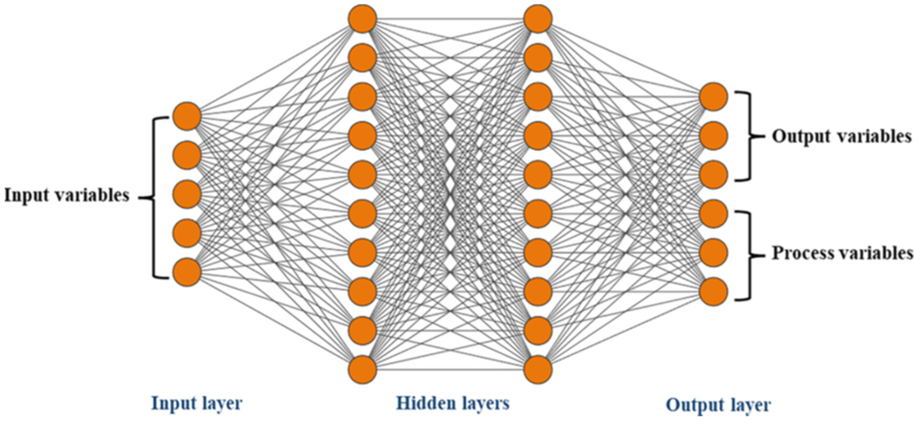 Energies 18 00311 g003 Energies 18 00311 g003