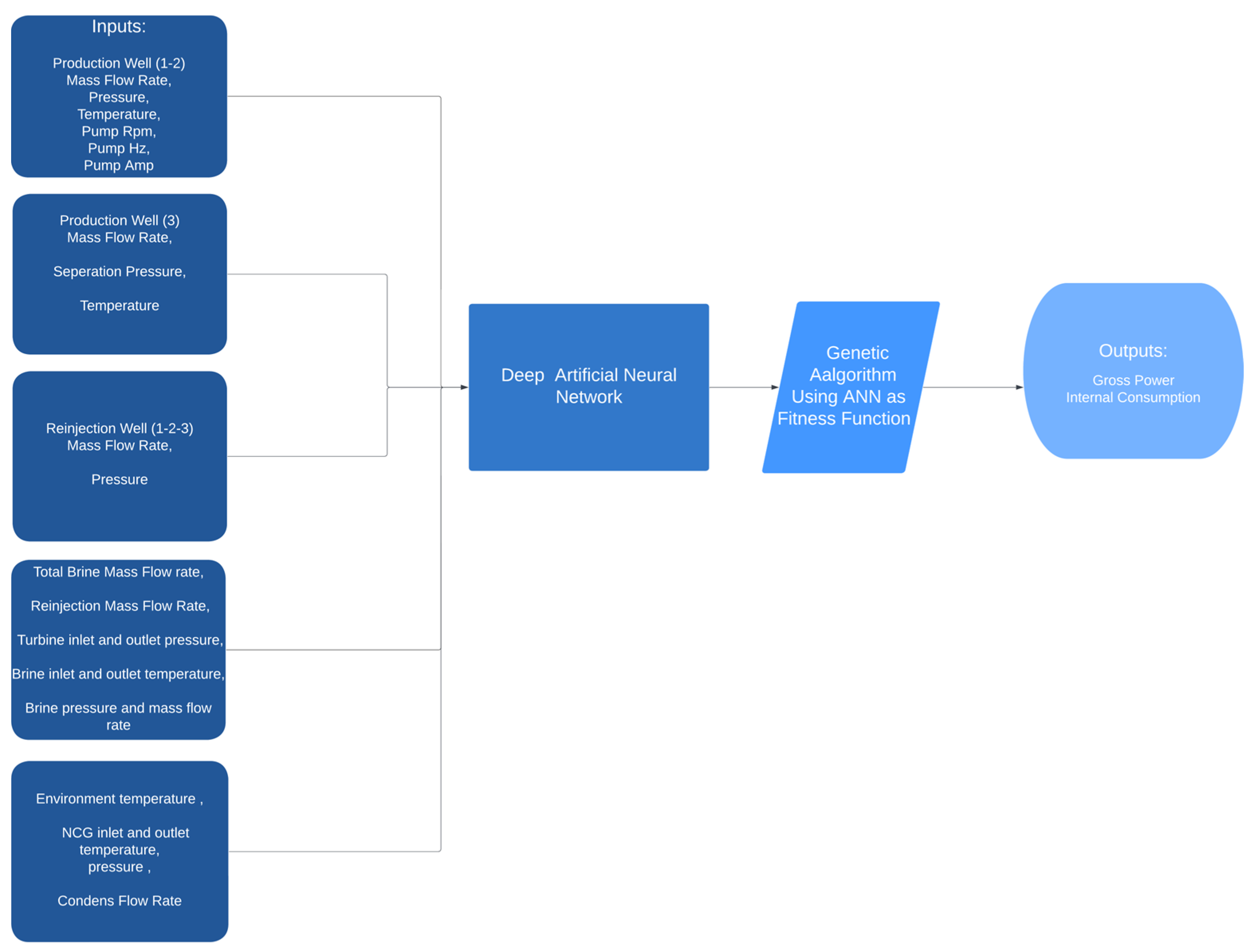 Energies 18 00311 g009 Energies 18 00311 g009