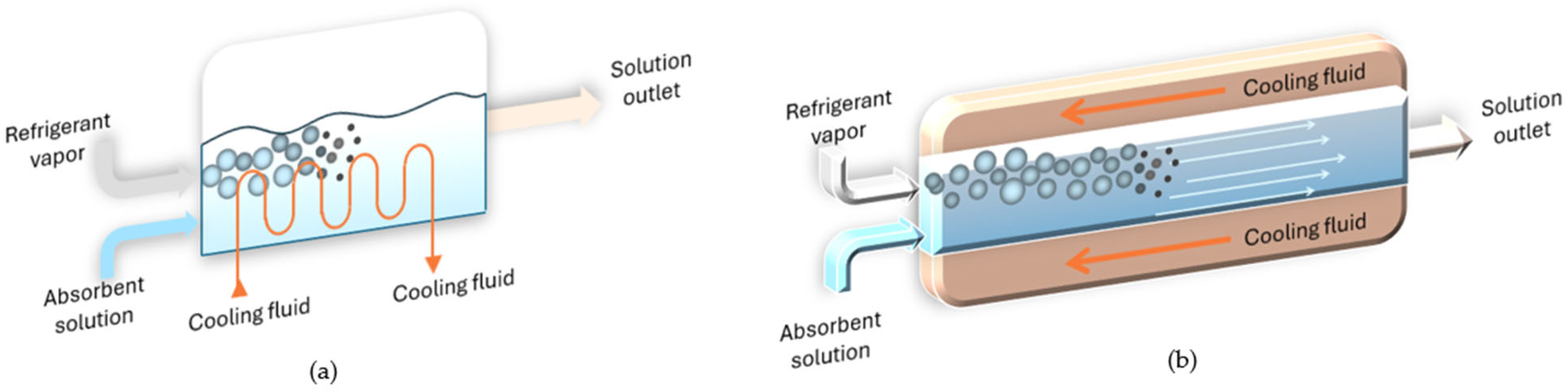 Energies 18 00314 g003