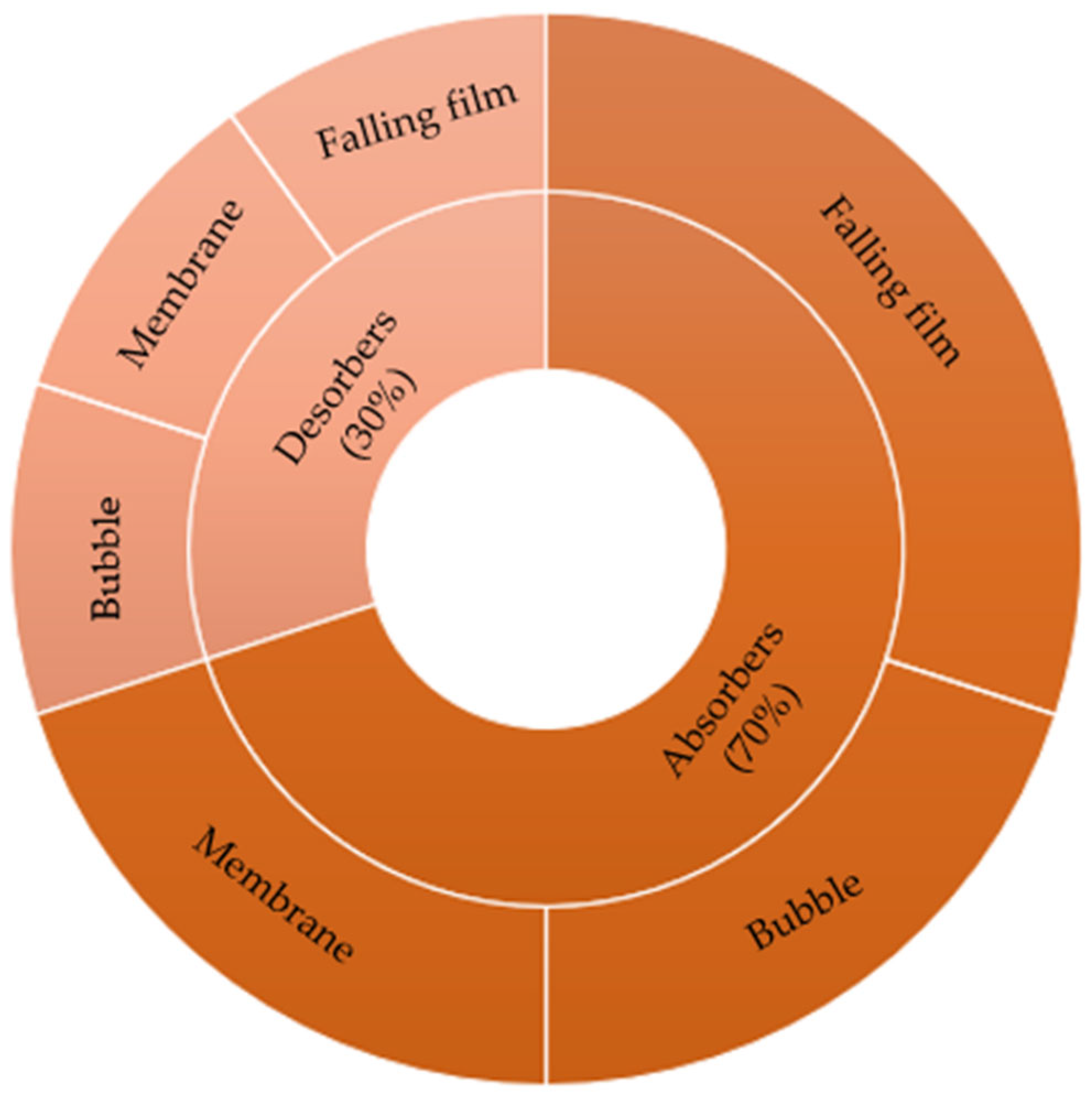 Energies 18 00314 g008