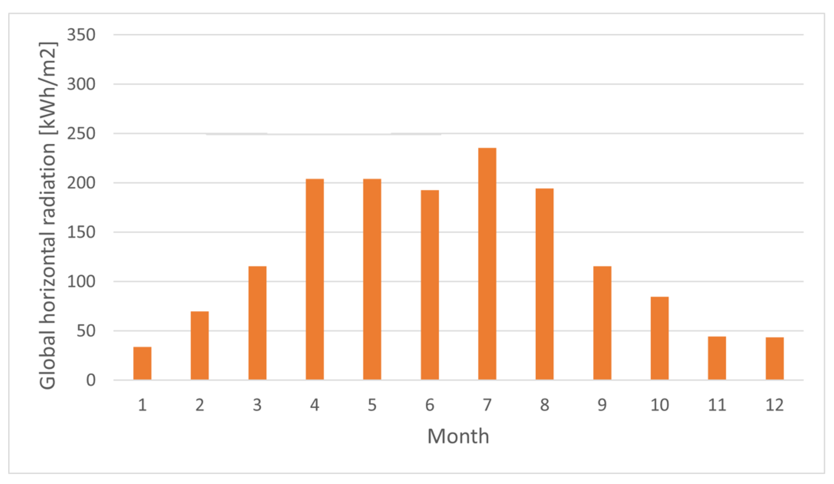 Energies 18 00317 g002