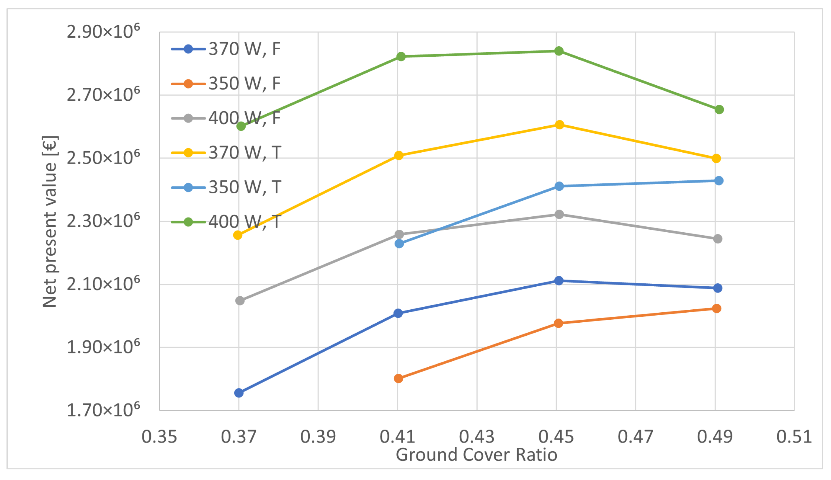 Energies 18 00317 g006