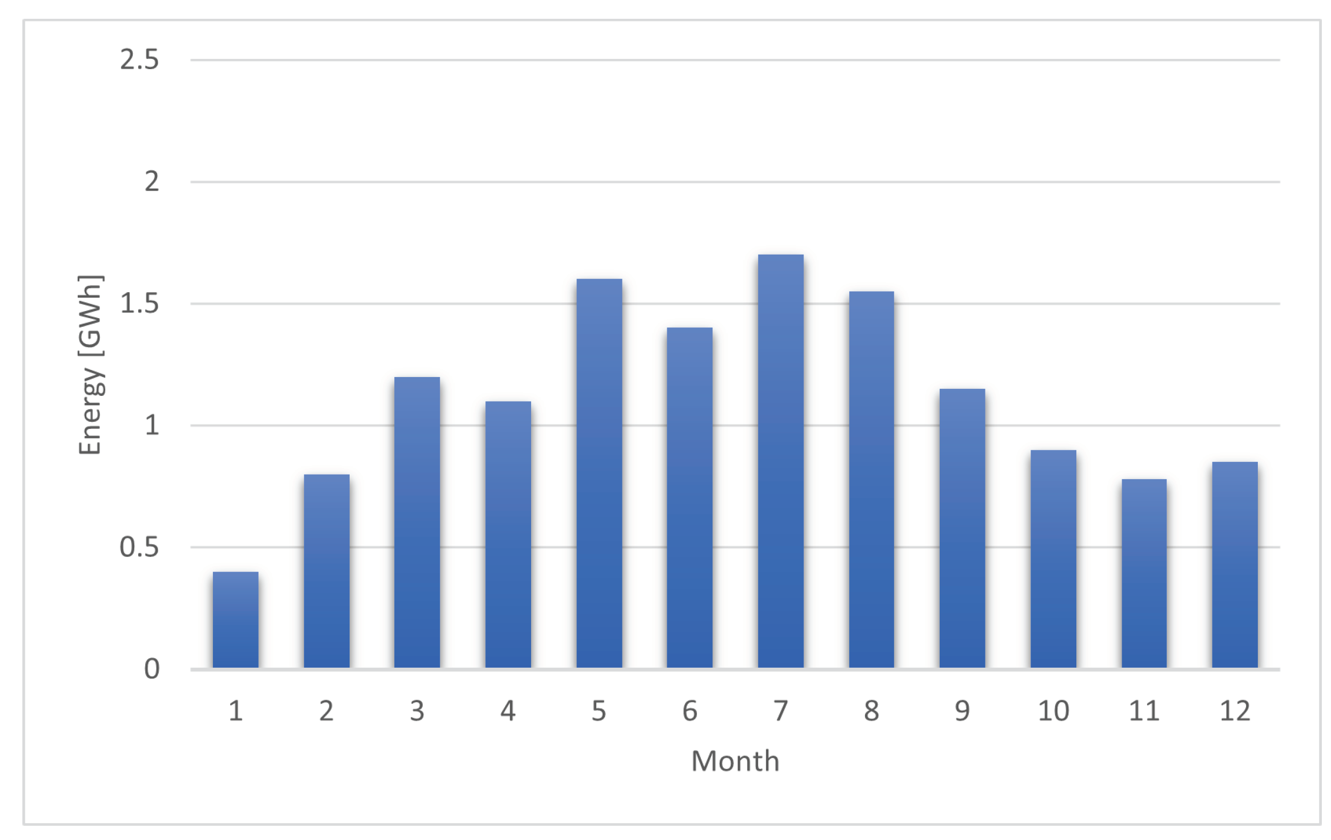 Energies 18 00317 g009