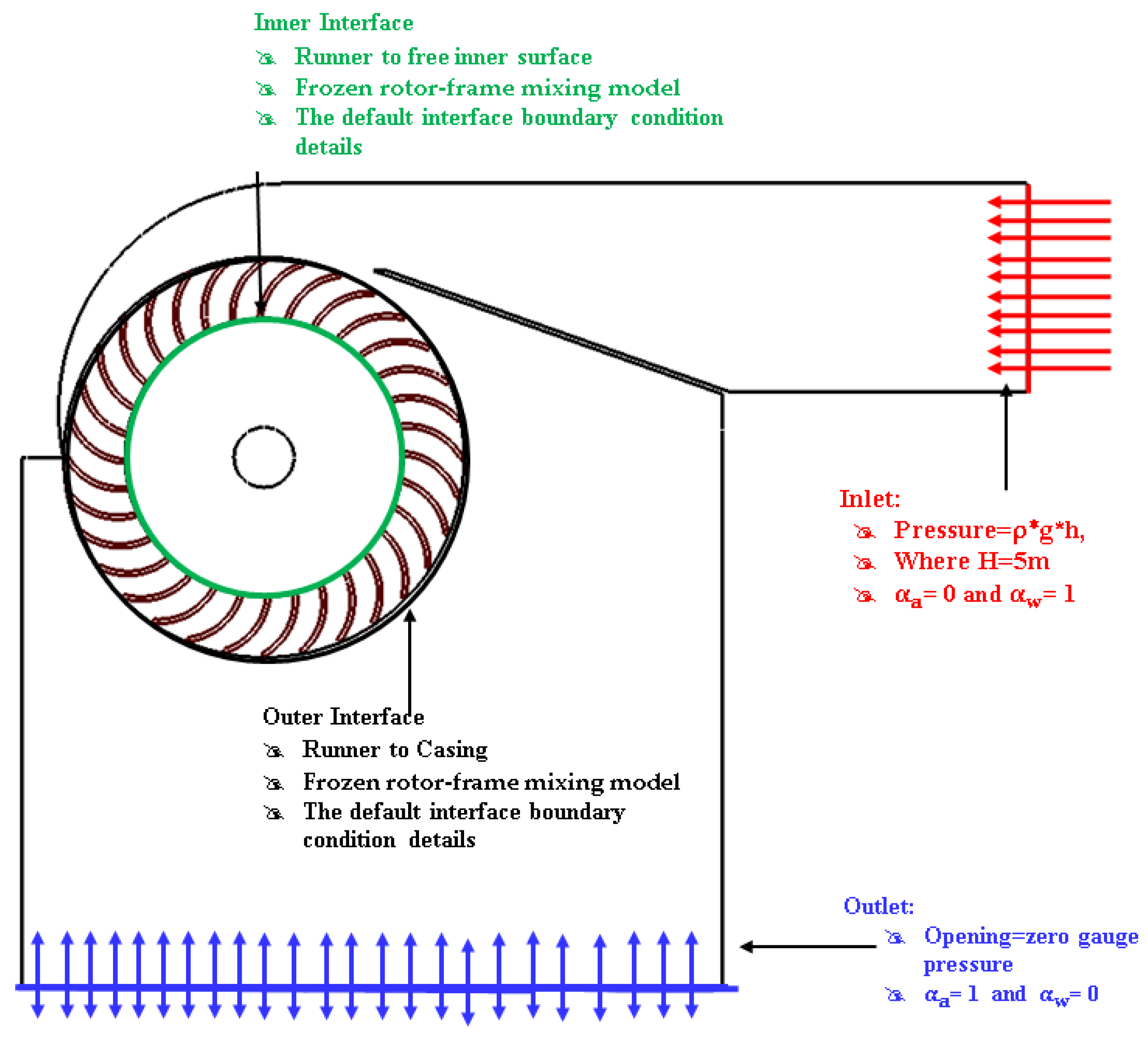 Energies 18 00318 g004