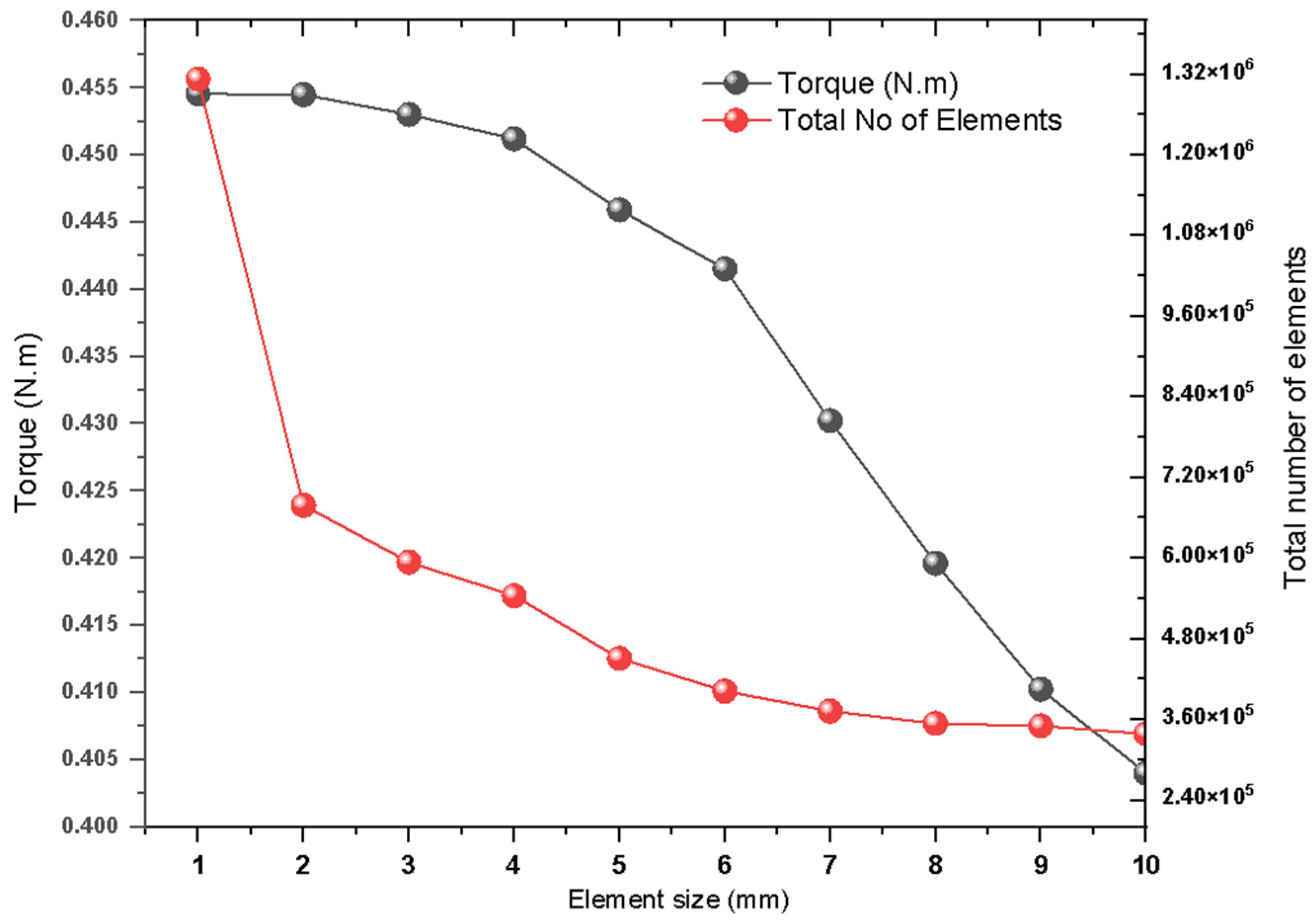 Energies 18 00318 g008