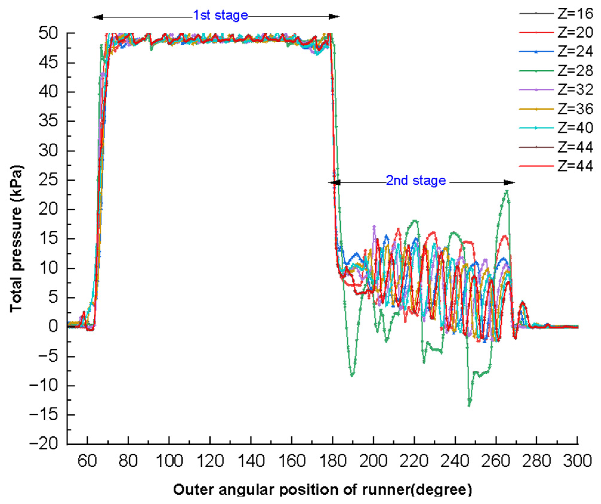 Energies 18 00318 g010
