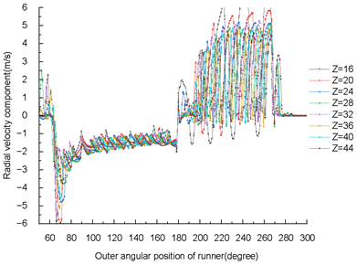 Energies 18 00318 i001