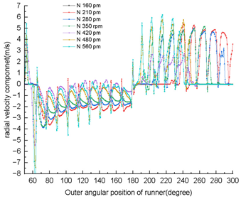 Energies 18 00318 i002
