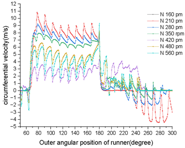 Energies 18 00318 i003