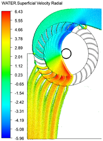 Energies 18 00318 i015