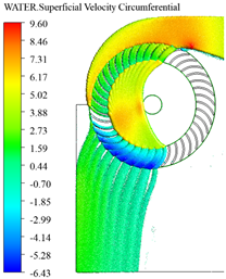 Energies 18 00318 i023