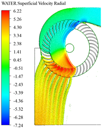 Energies 18 00318 i024