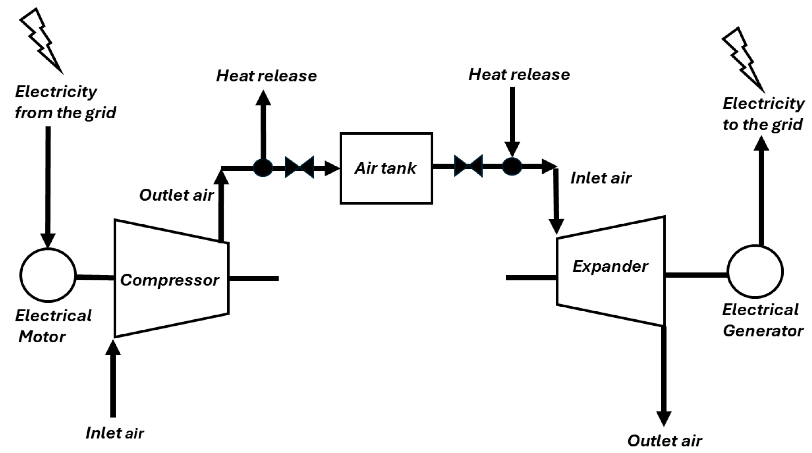 Energies 18 00320 g001