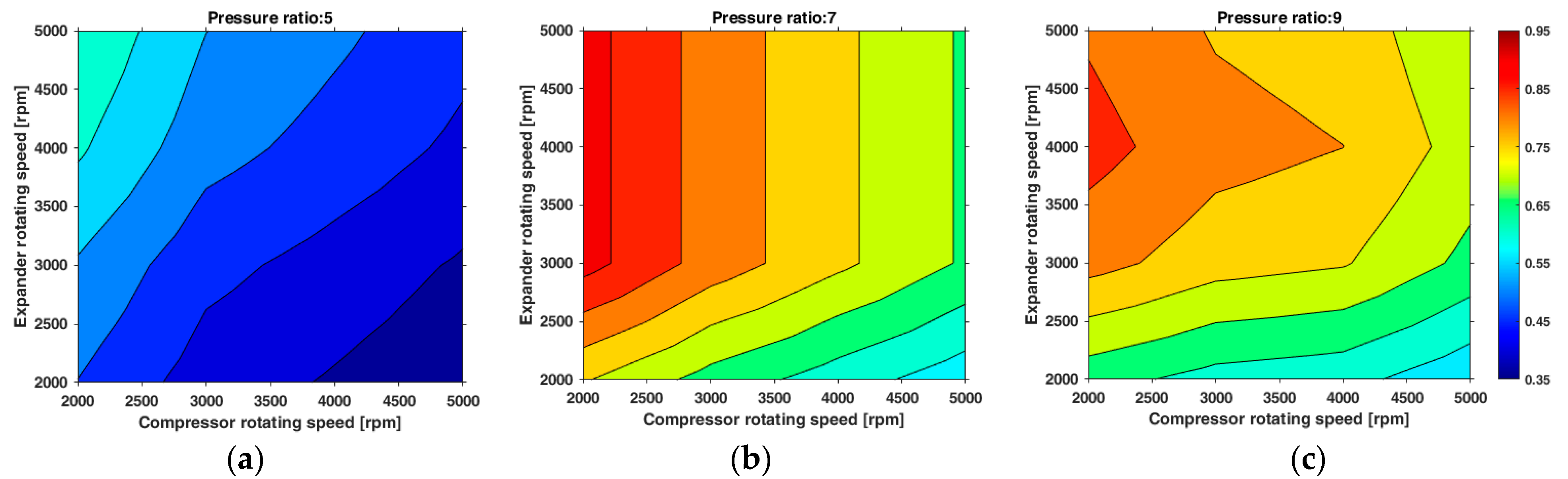Energies 18 00320 g020