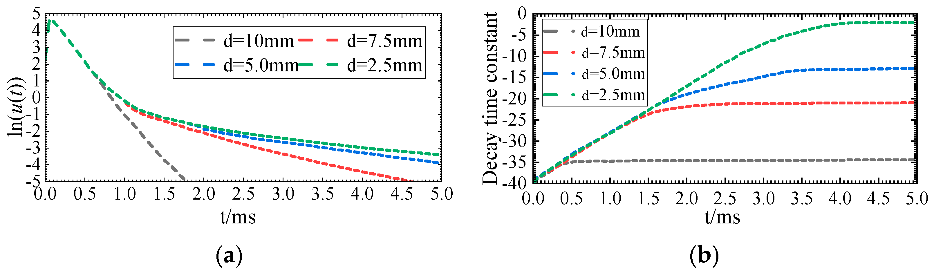Energies 18 00322 g005