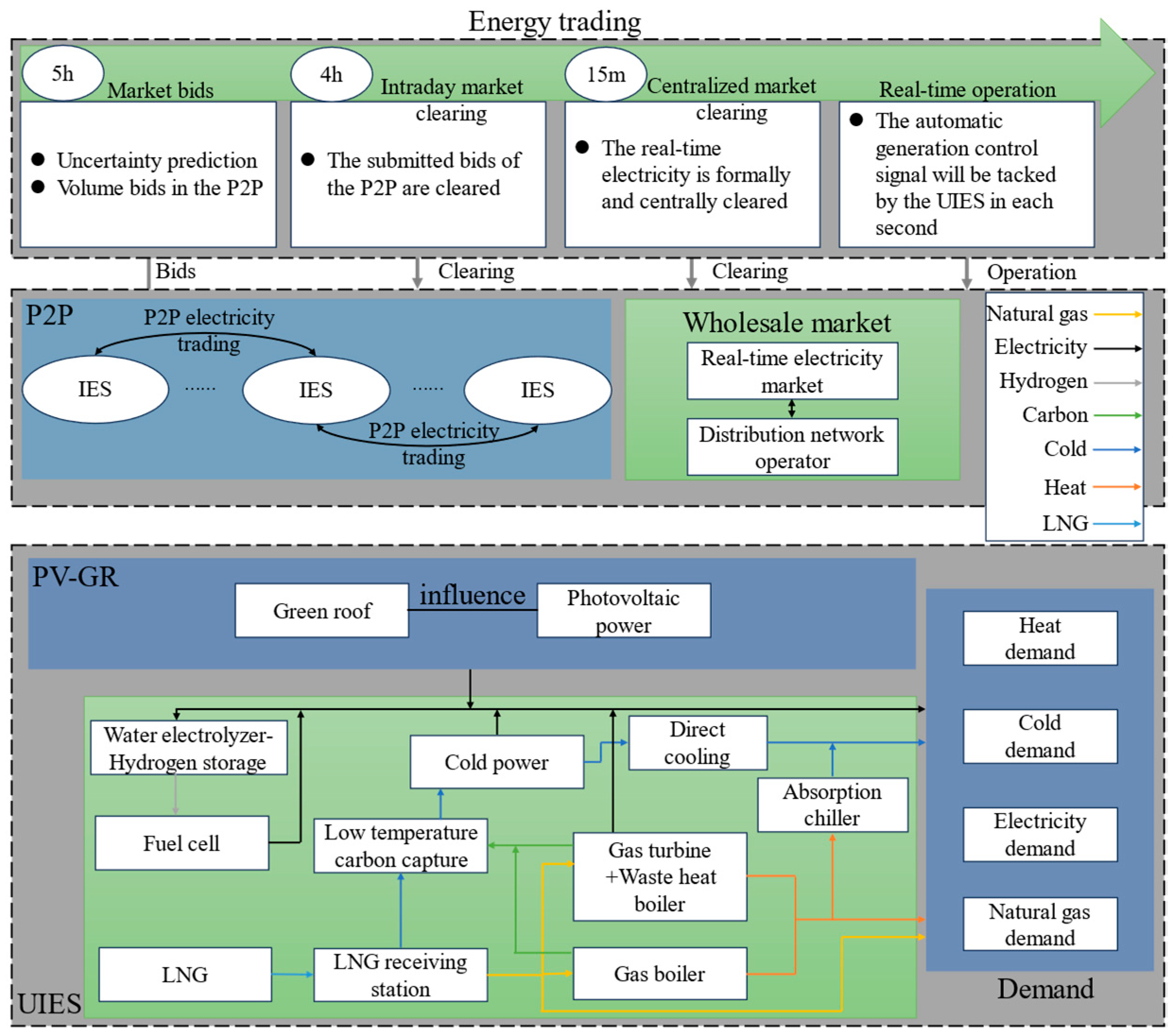 Energies 18 00323 g001